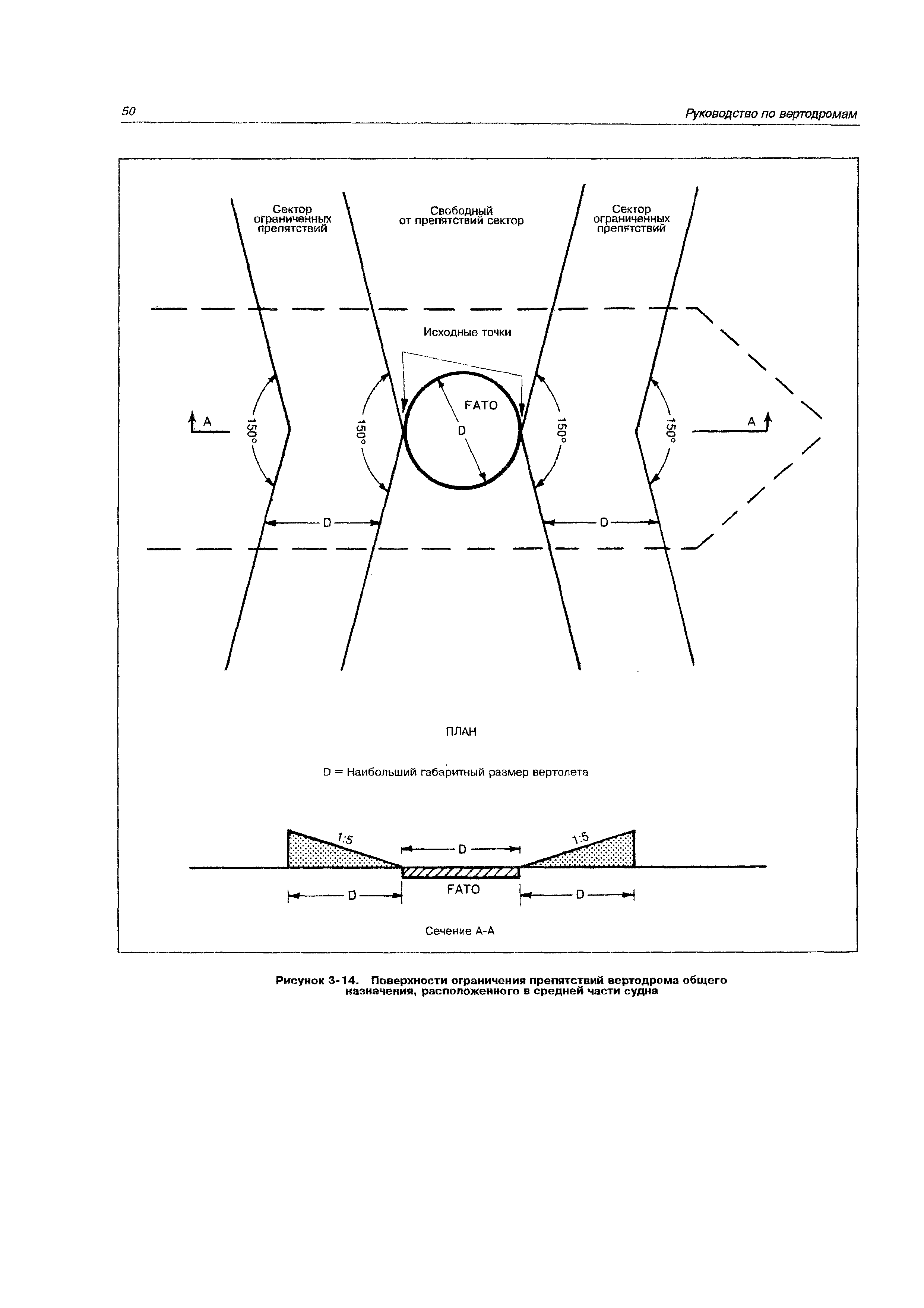 Руководство Doc 9261-AN/903