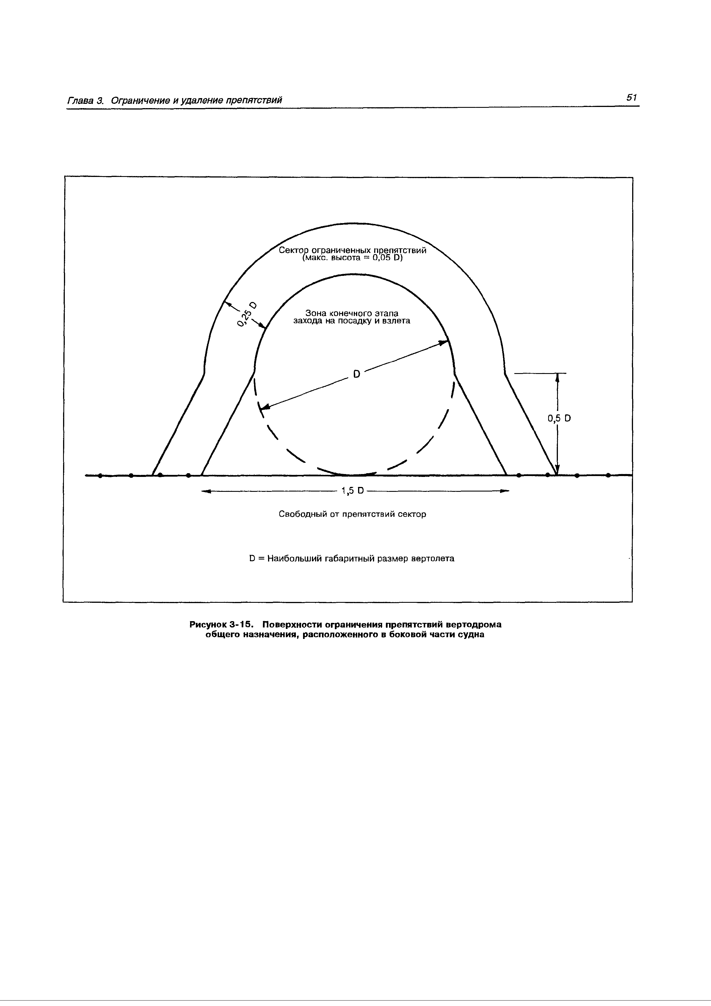 Руководство Doc 9261-AN/903