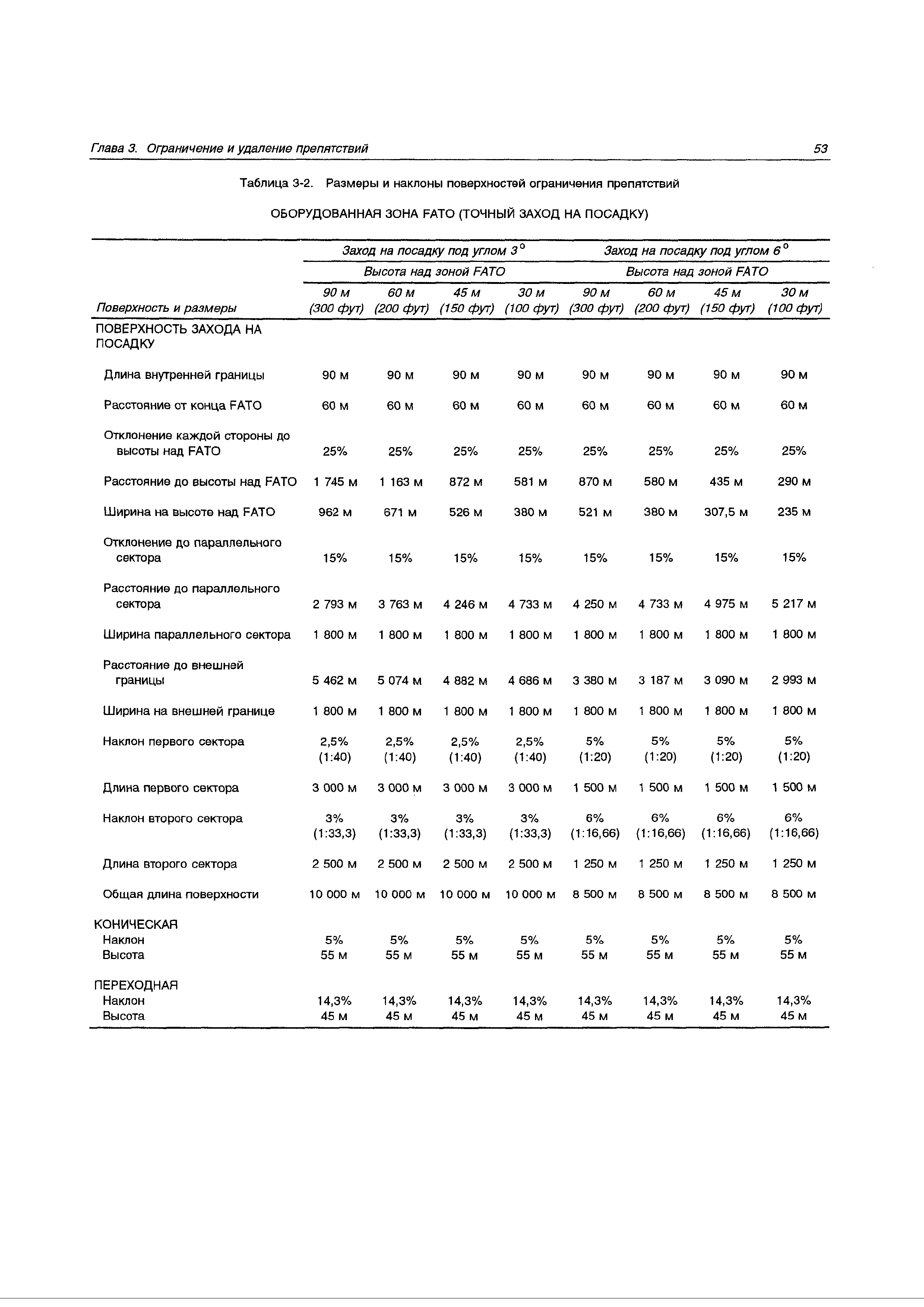 Руководство Doc 9261-AN/903