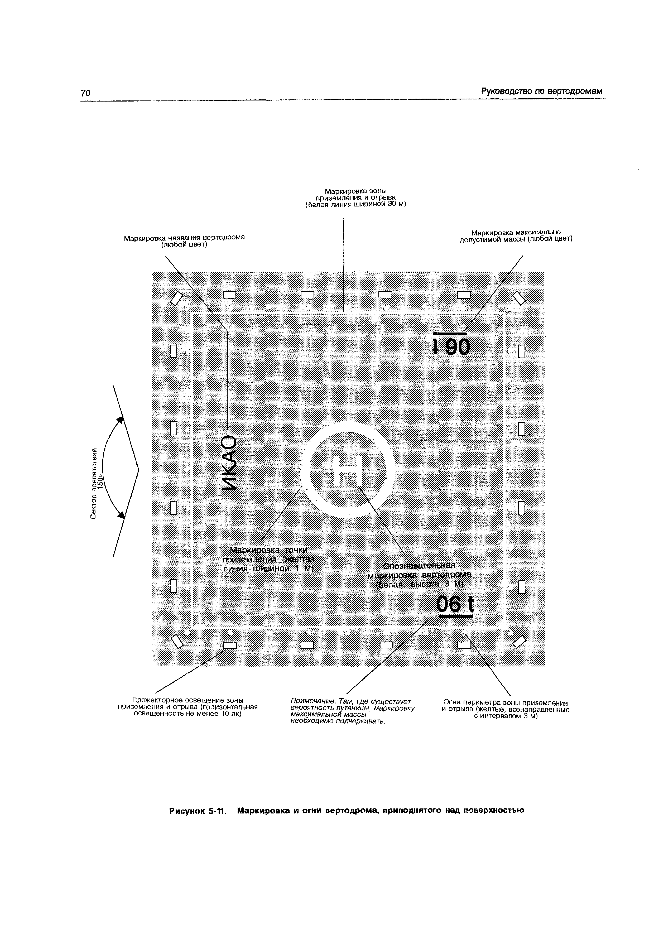 Руководство Doc 9261-AN/903