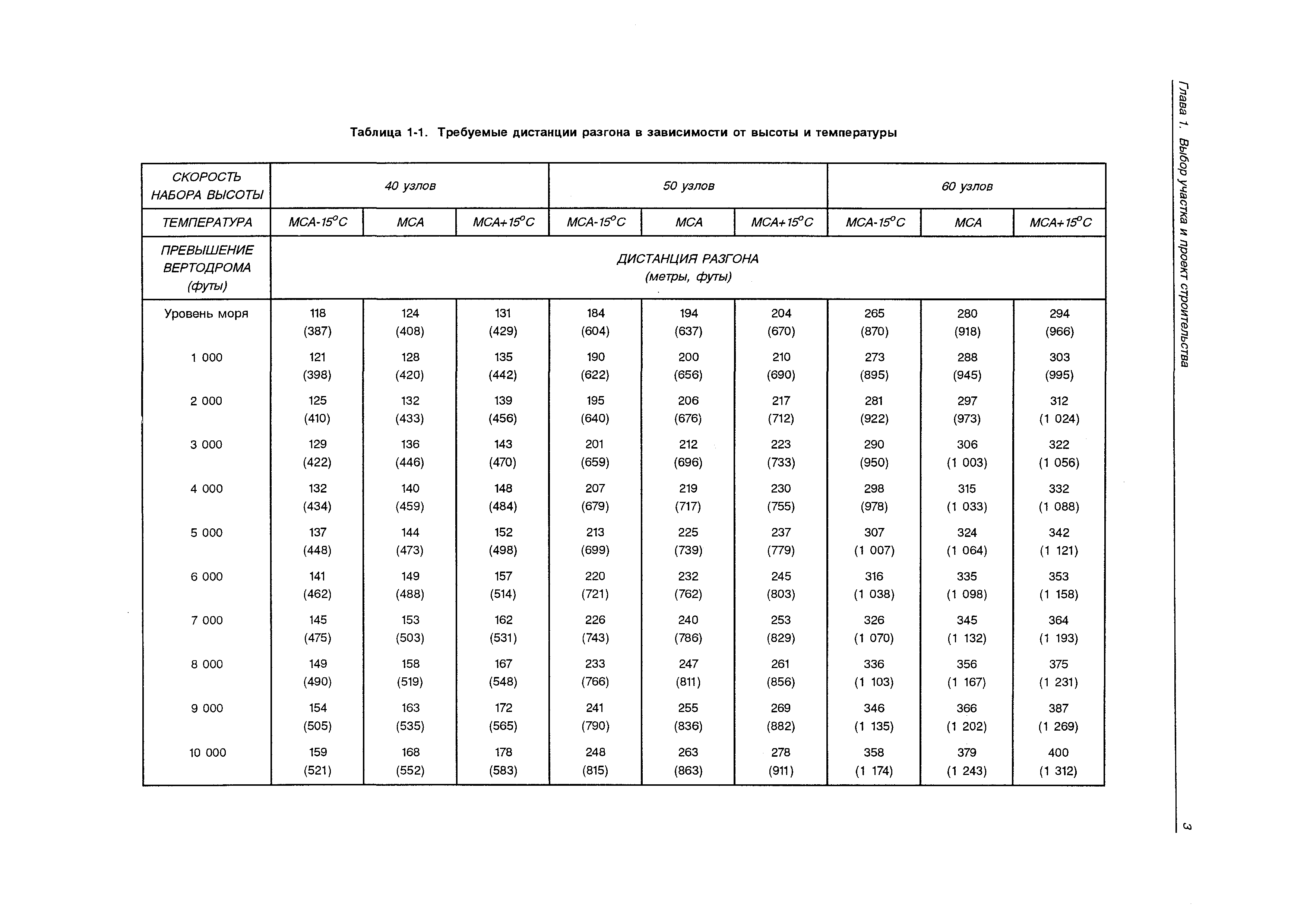 Руководство Doc 9261-AN/903