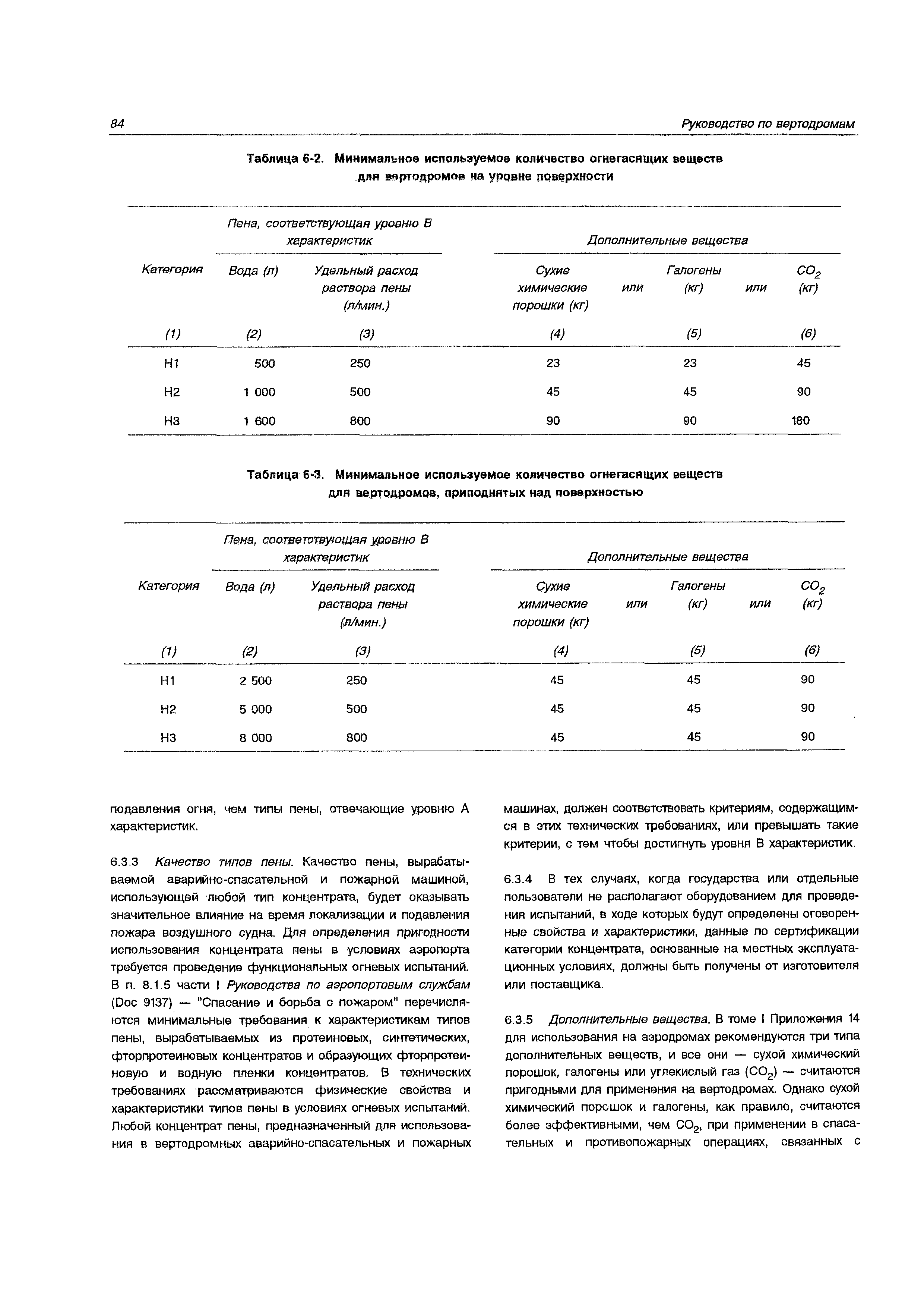 Руководство Doc 9261-AN/903