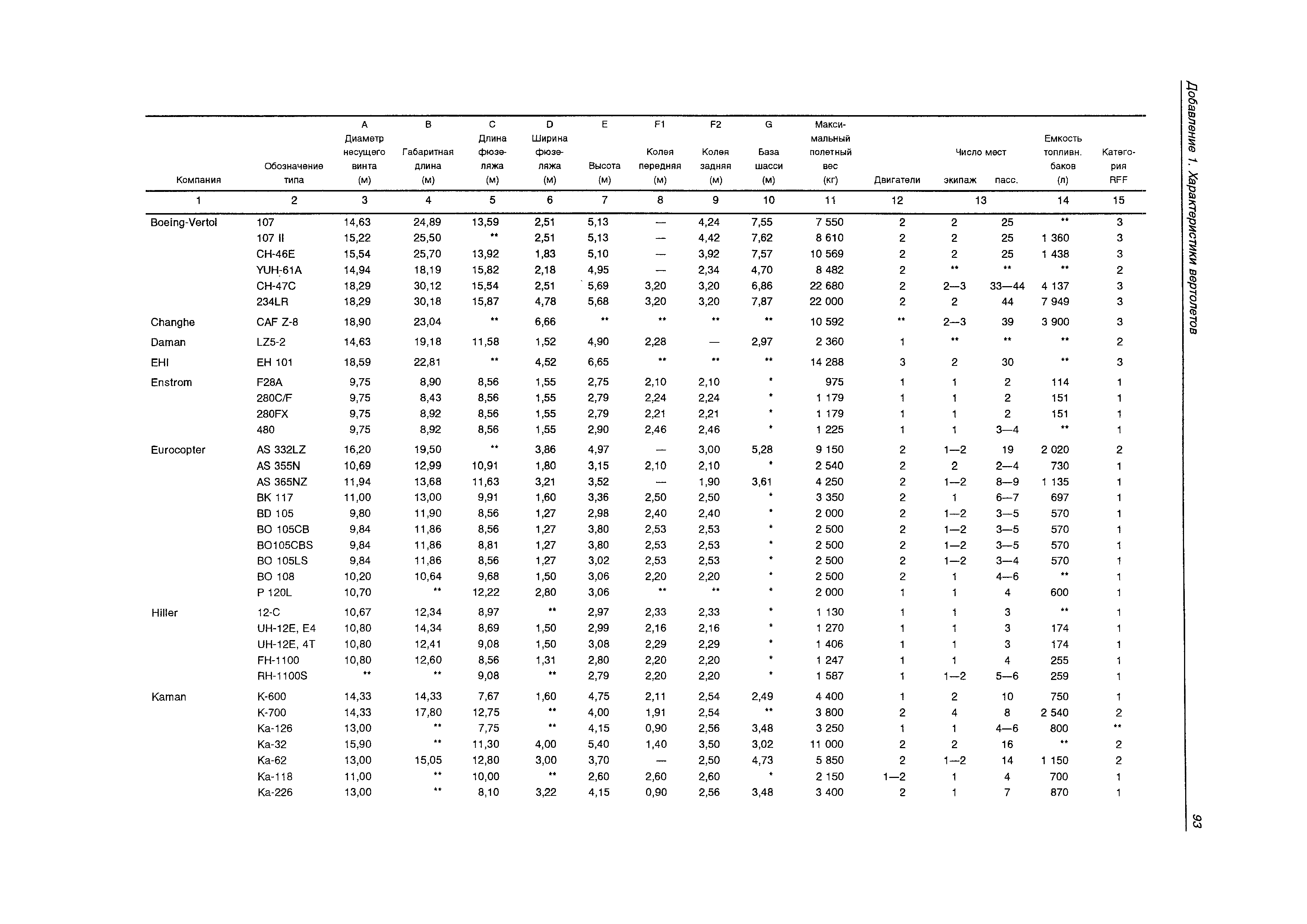 Руководство Doc 9261-AN/903