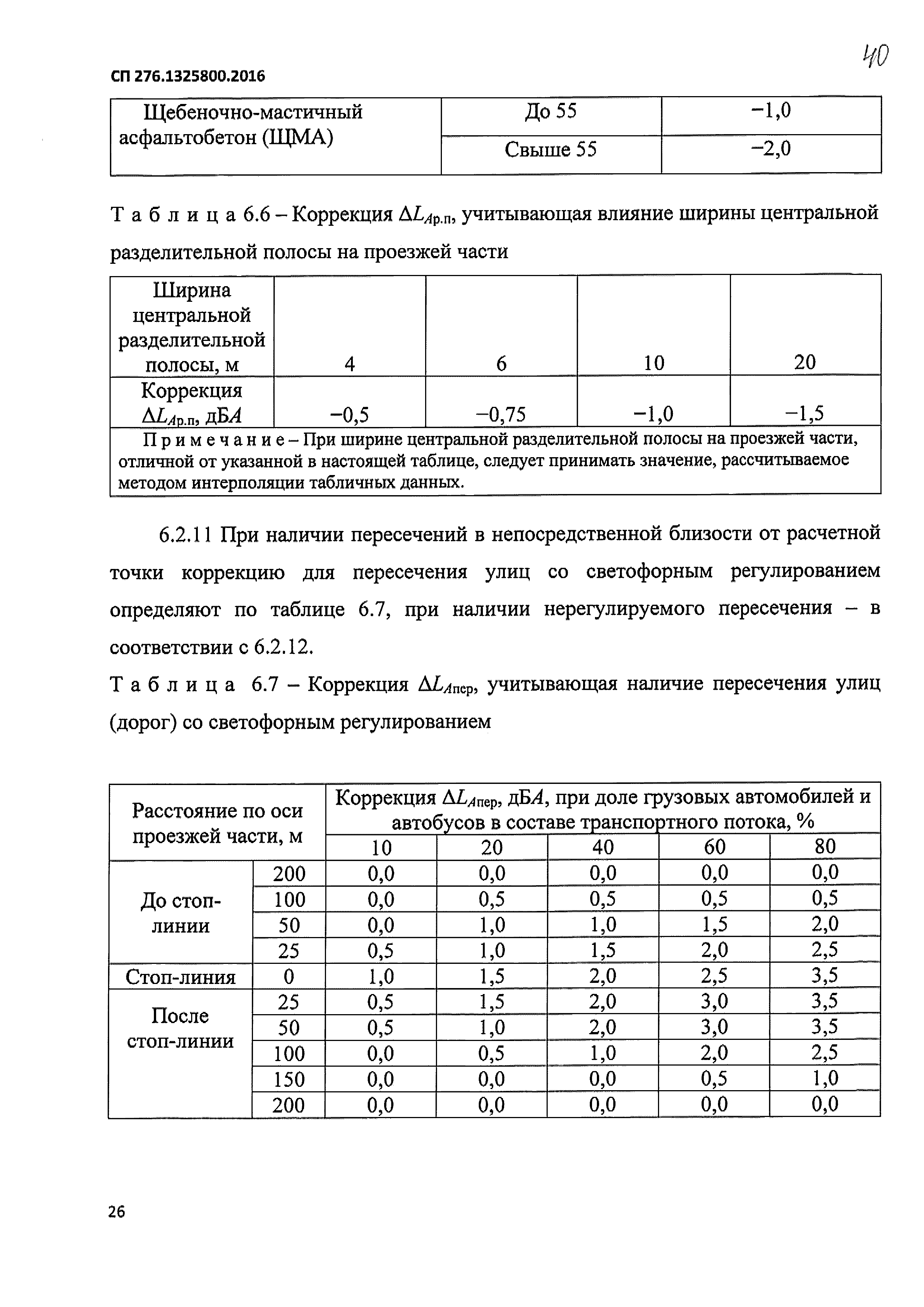 СП 276.1325800.2016