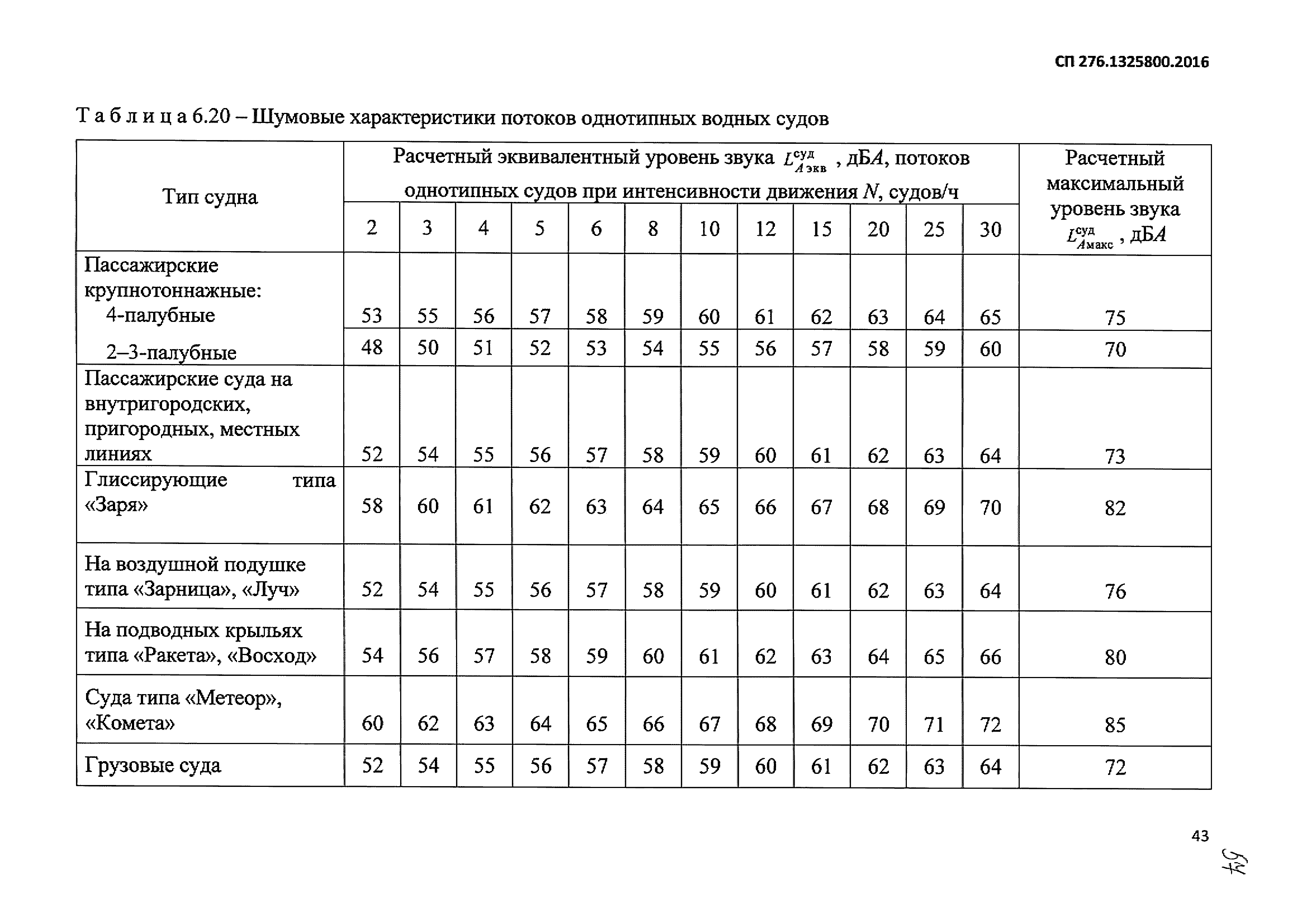 СП 276.1325800.2016