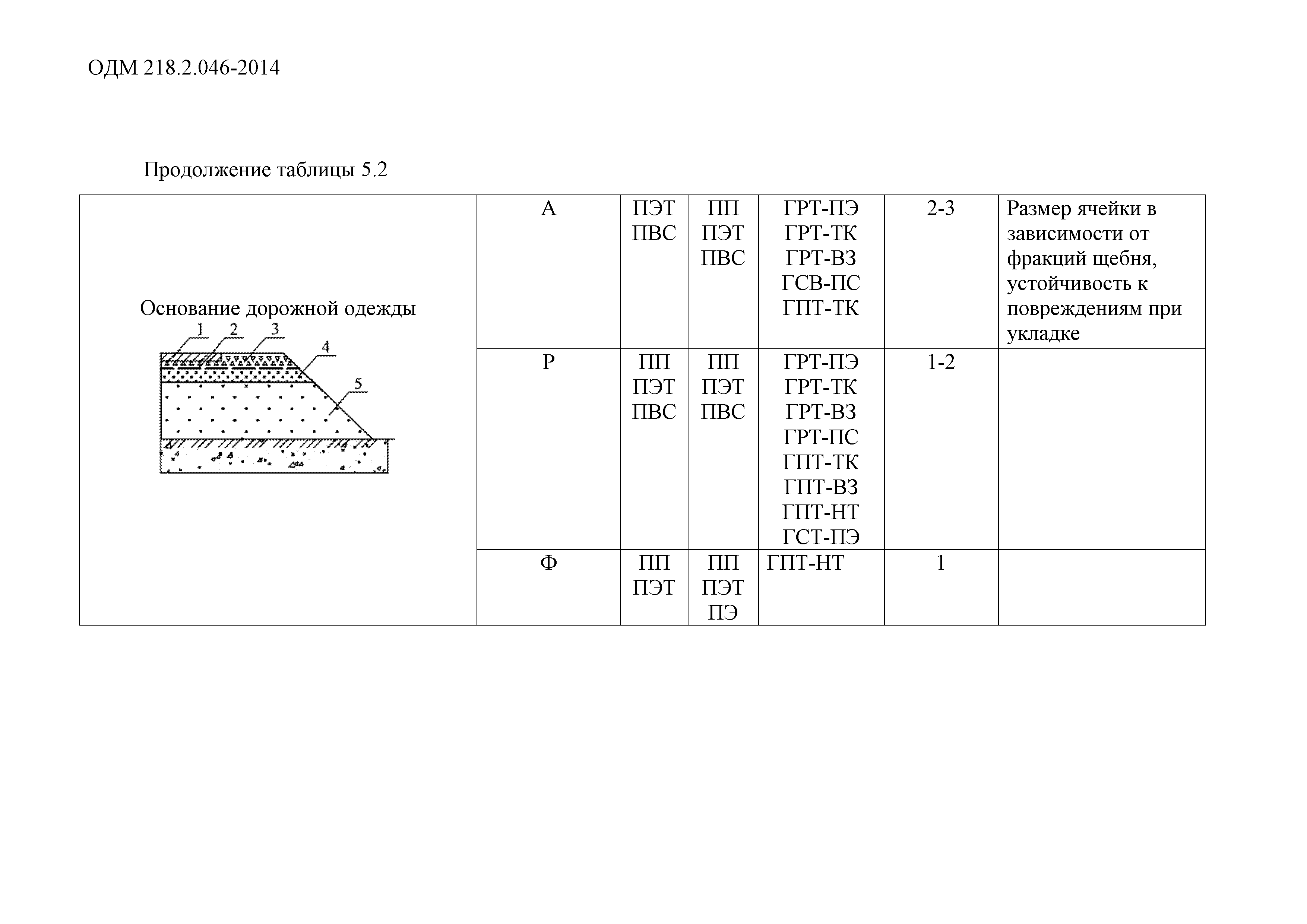 ОДМ 218.2.046-2014