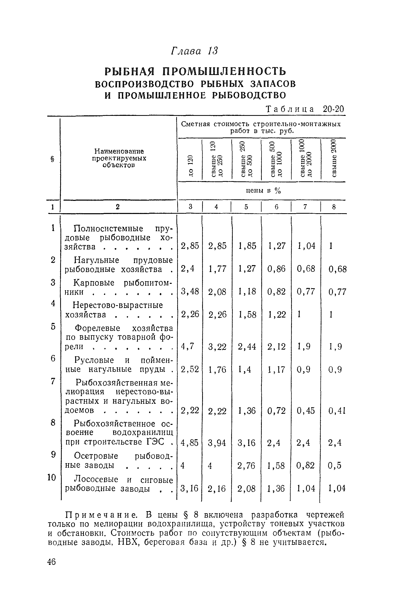 Раздел 20