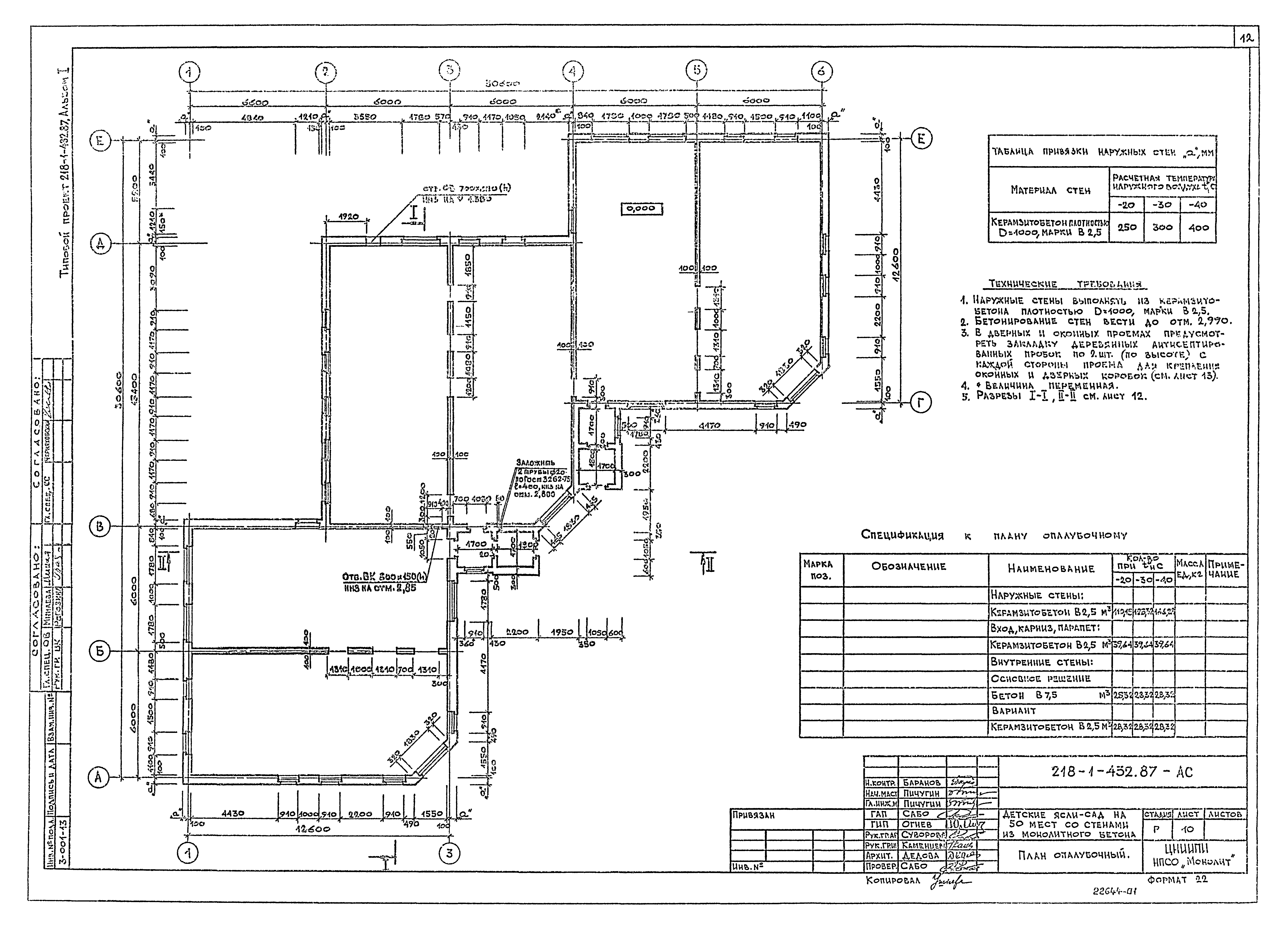 Типовой проект 218-1-432.87