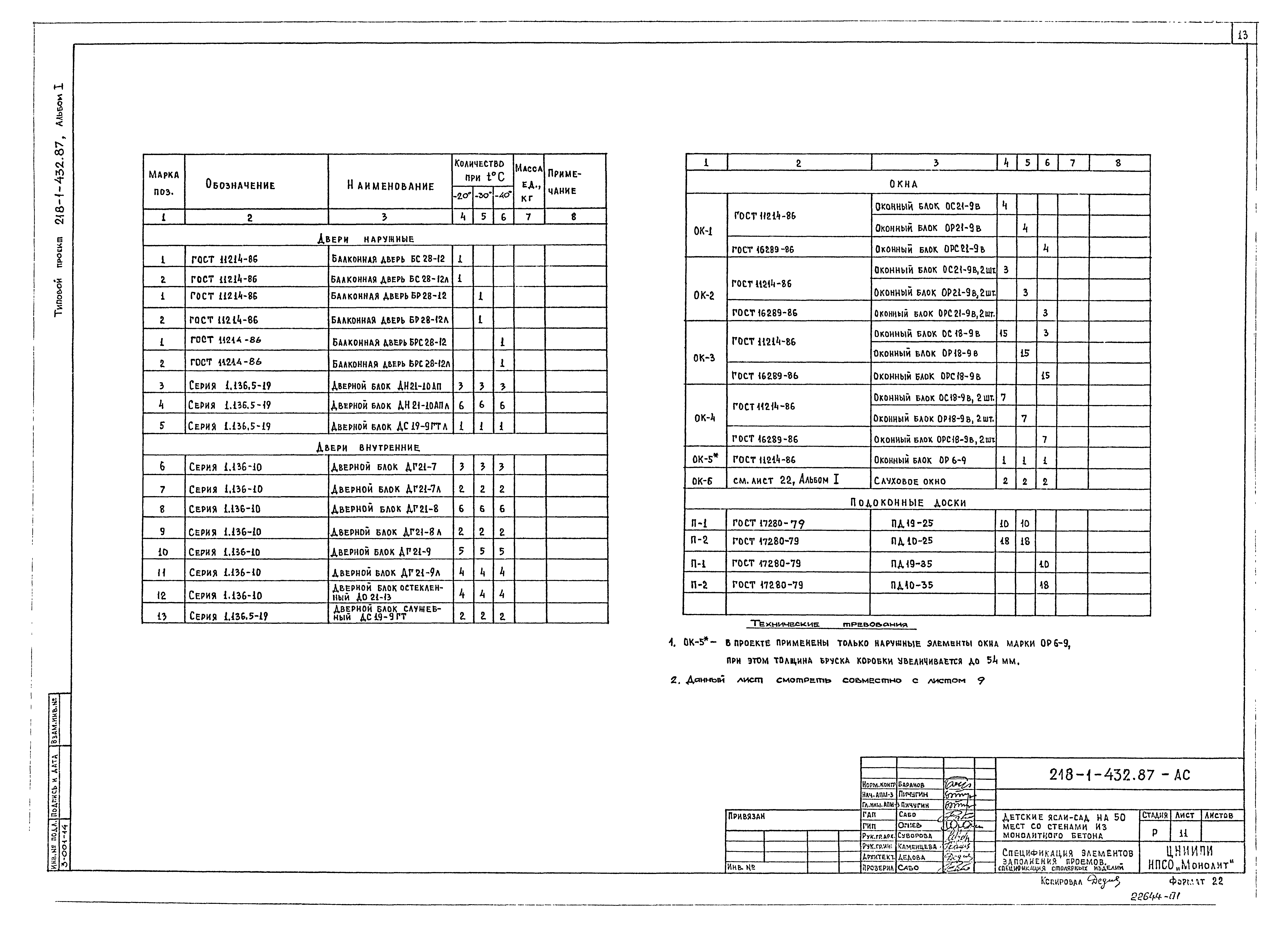 Типовой проект 218-1-432.87