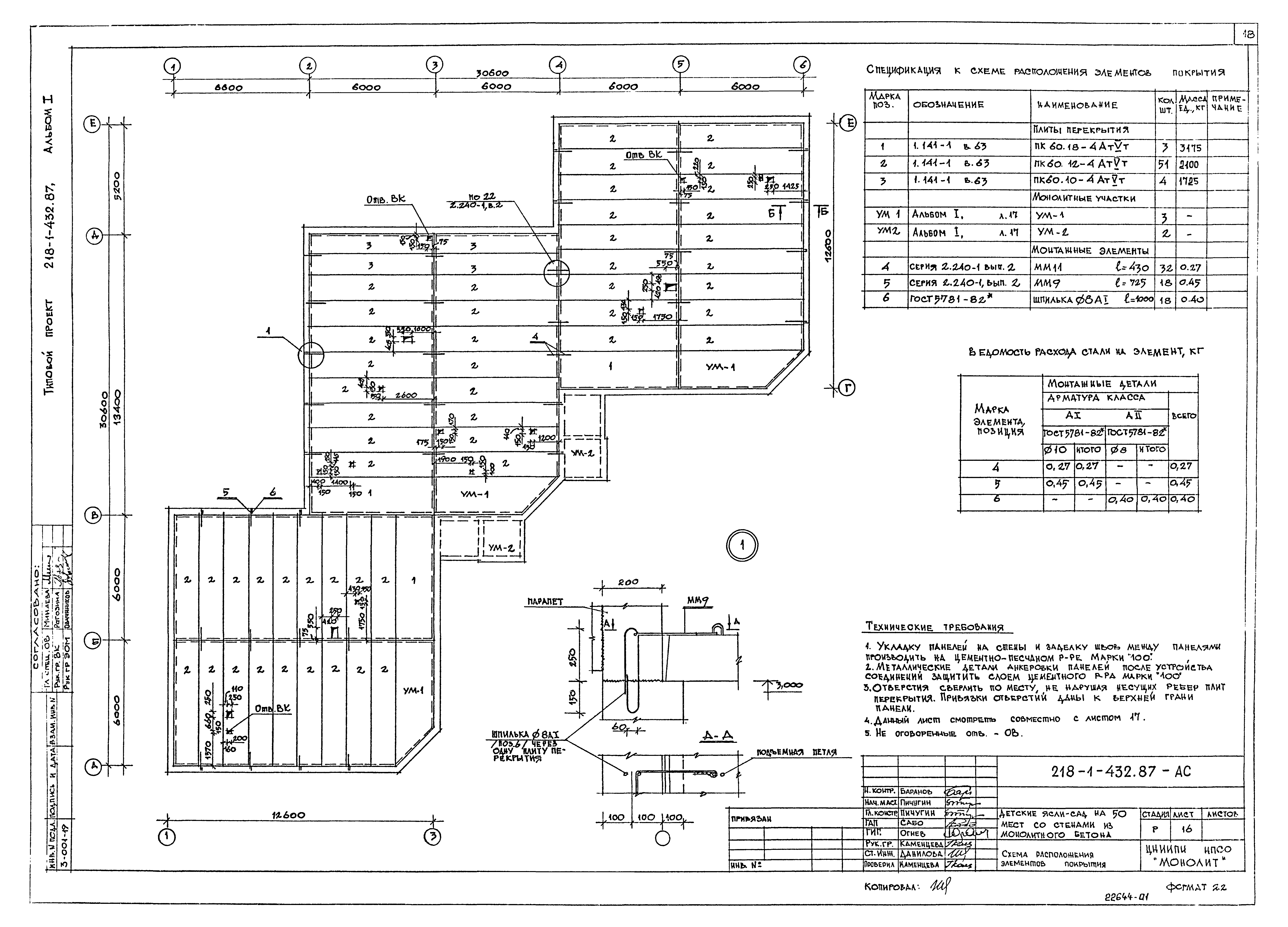 Типовой проект 218-1-432.87