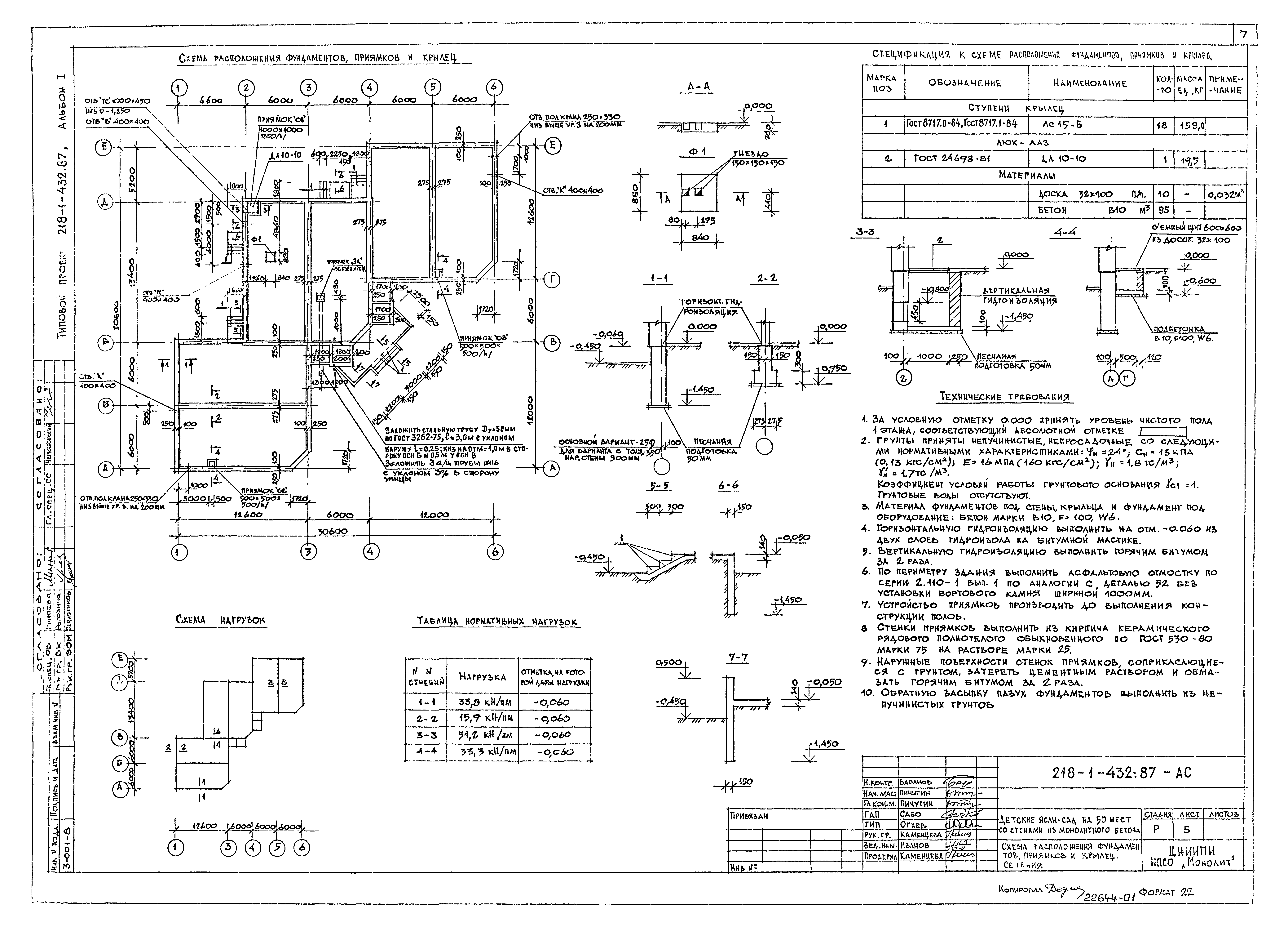 Типовой проект 218-1-432.87