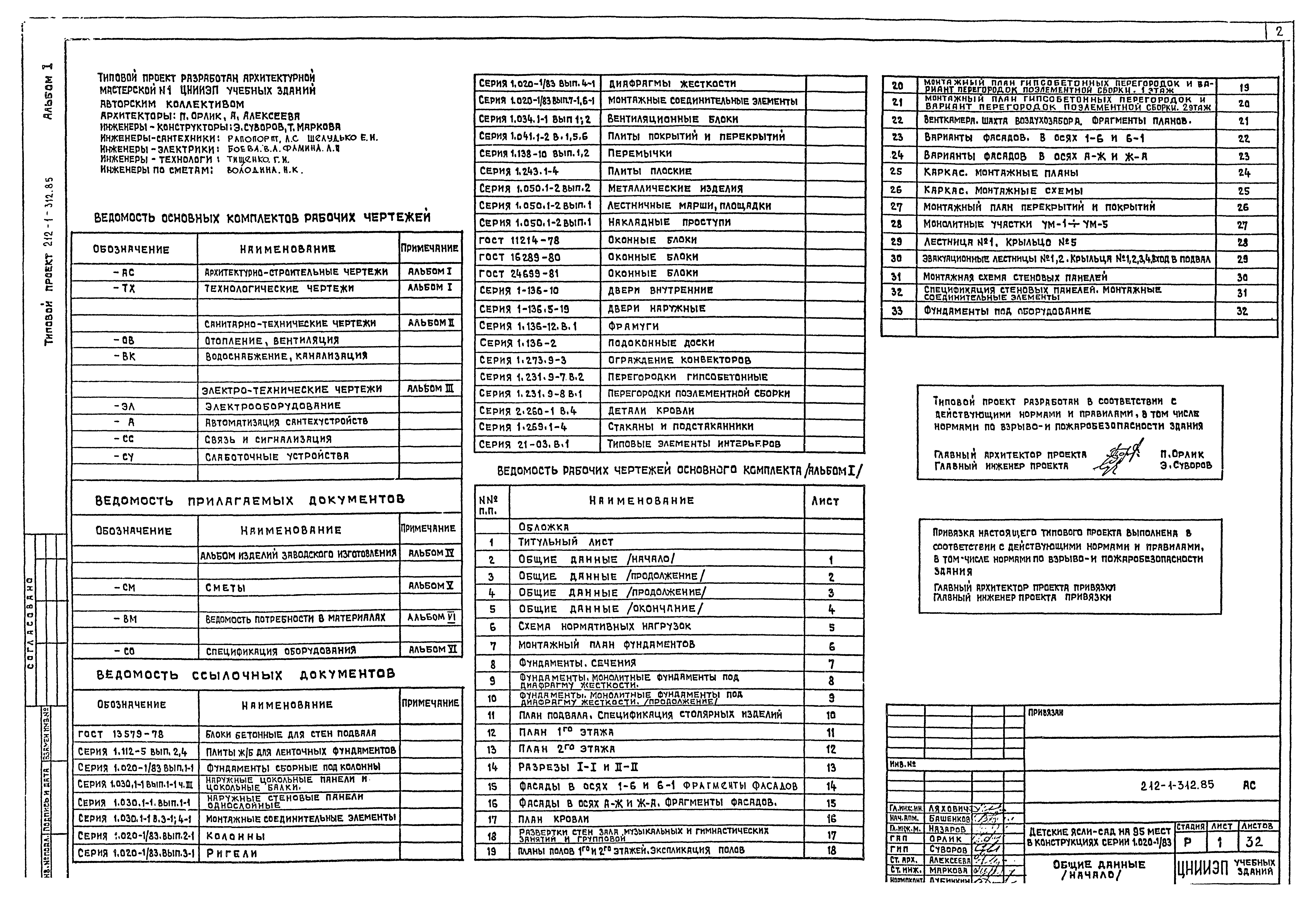 Exam 312-85 Score