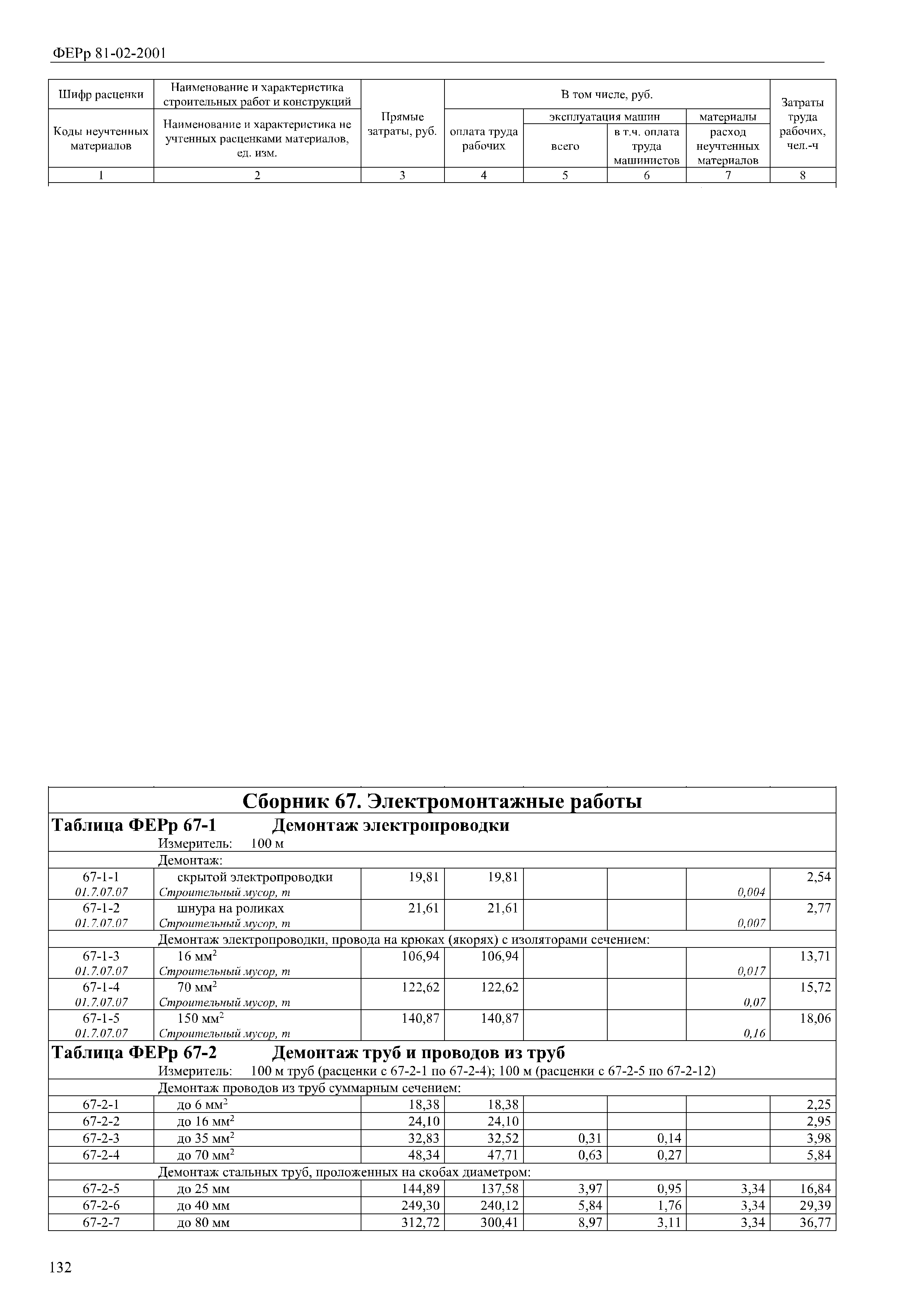 Скачать Сборник 67. Электромонтажные работы (редакция 2017 г.).  Электромонтажные работы. Федеральные единичные расценки на  ремонтно-строительные работы