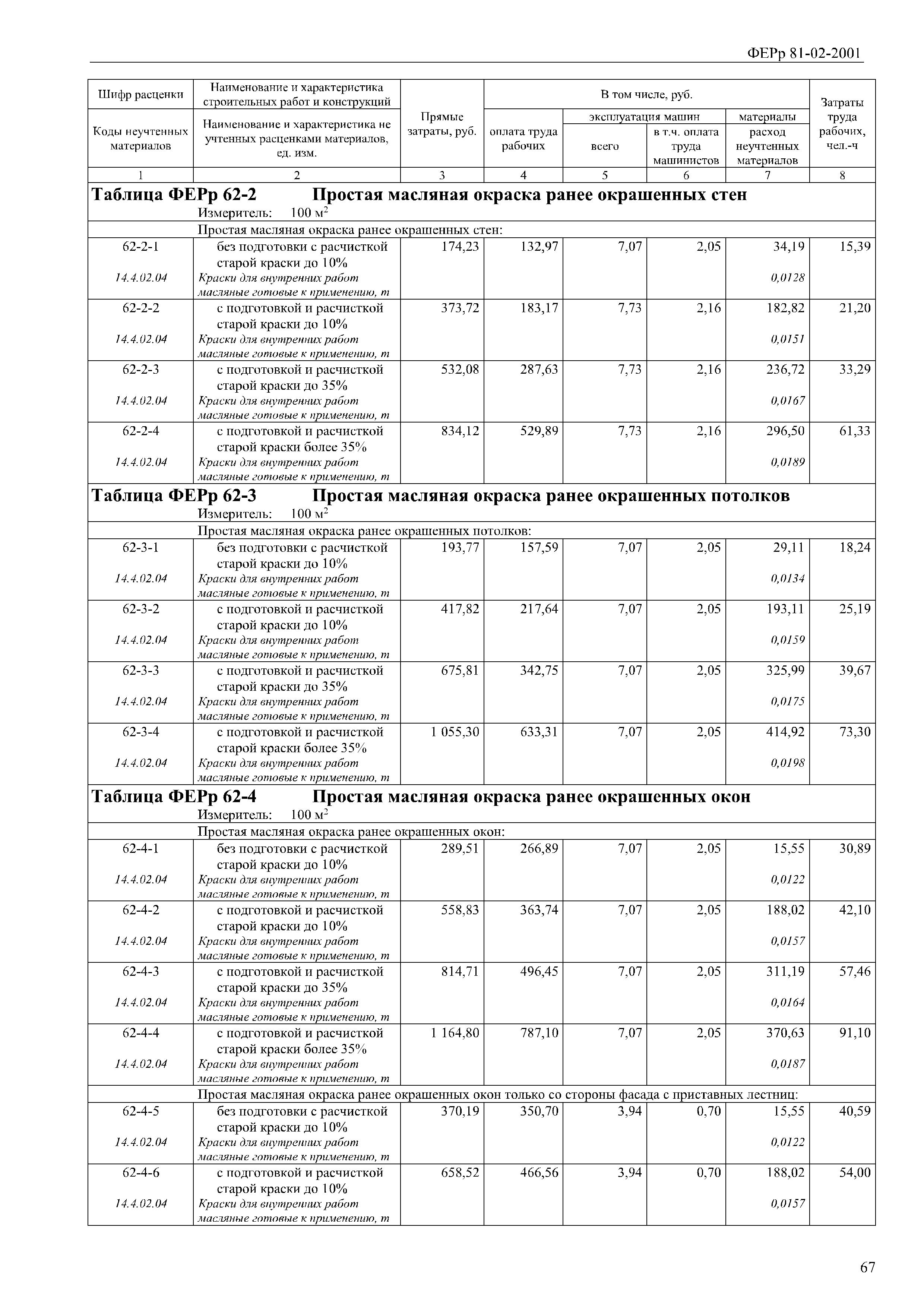 Тех карта на малярные работы