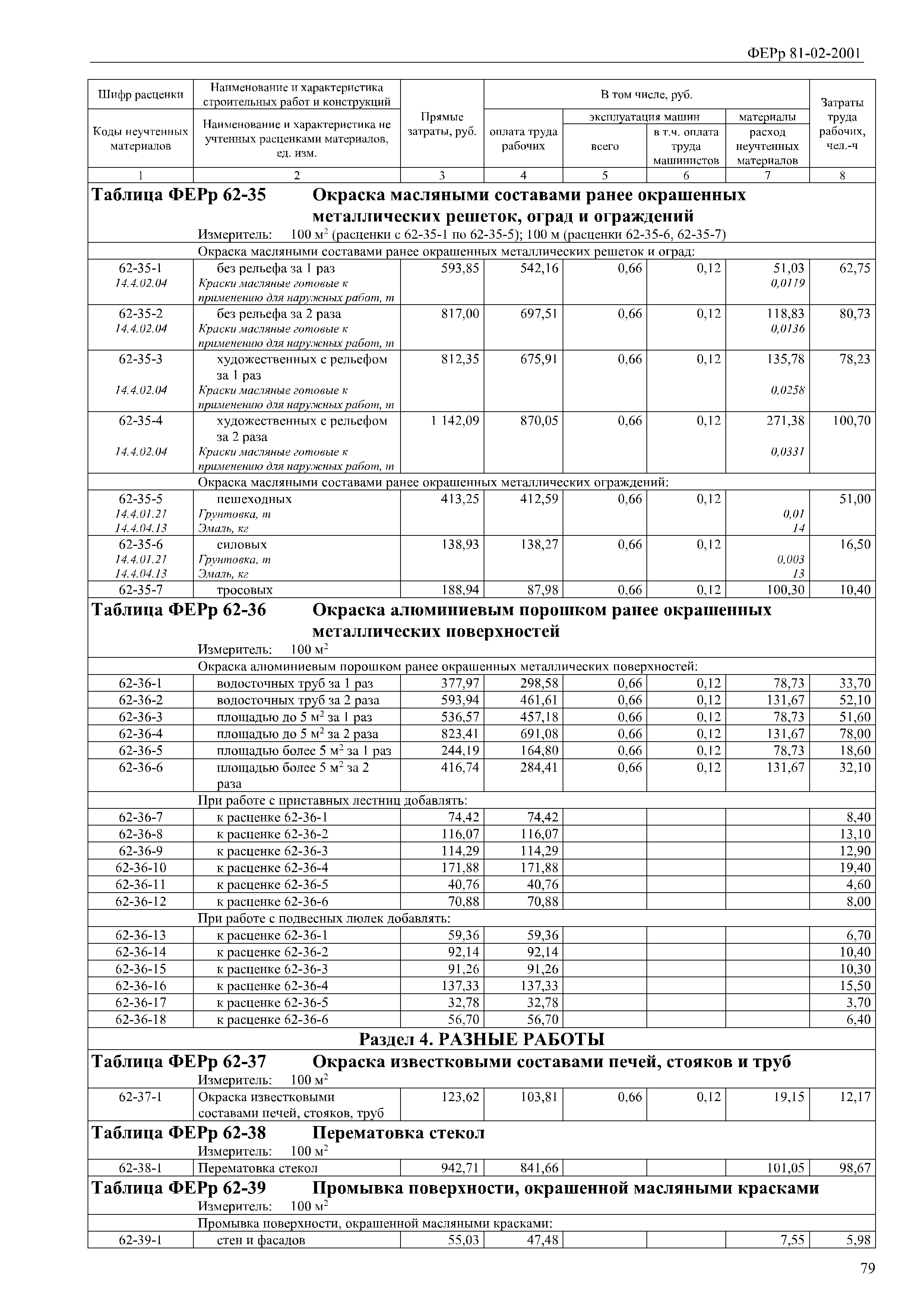 мдф расценки за работу