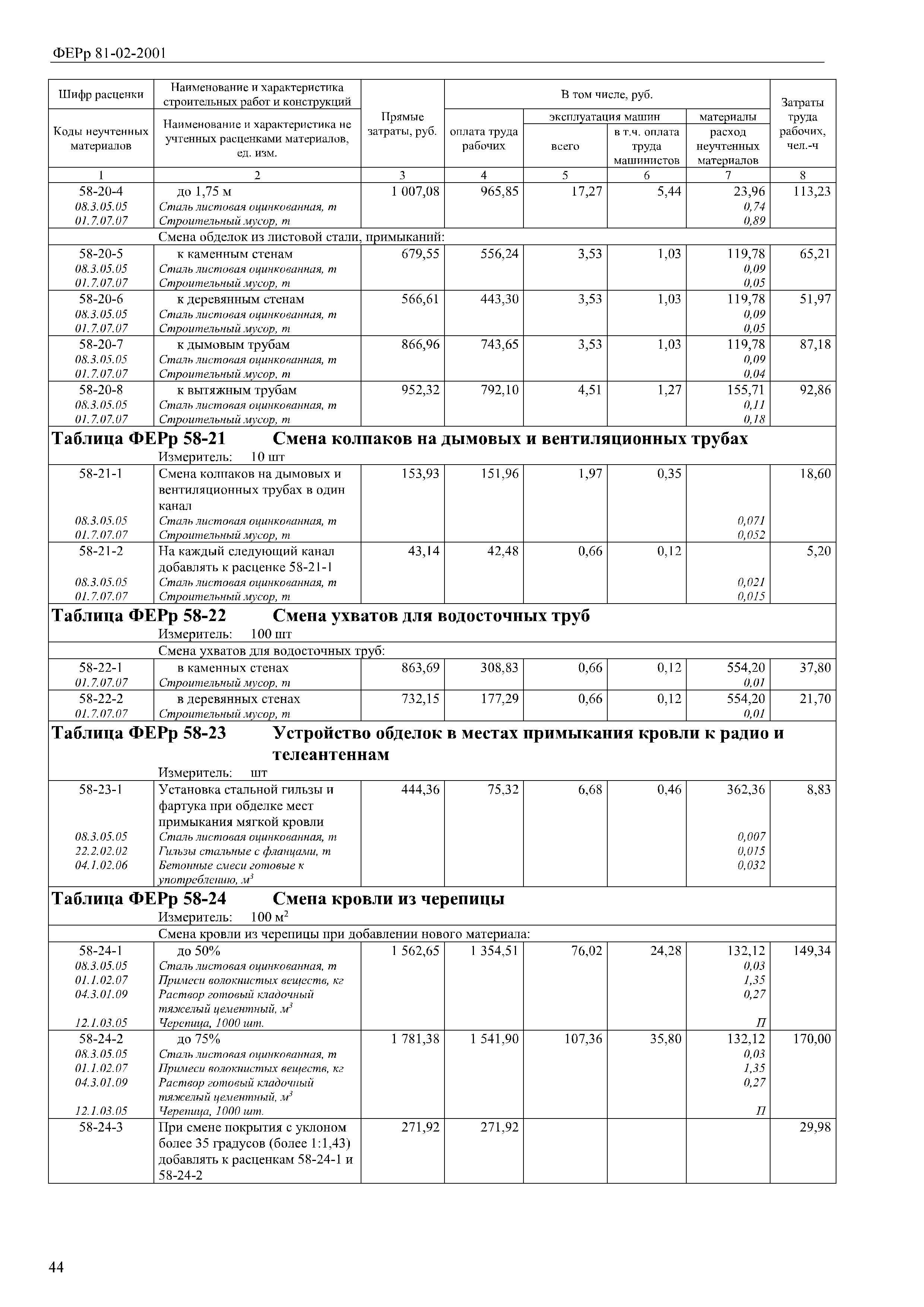 Прайс на кровельные работы