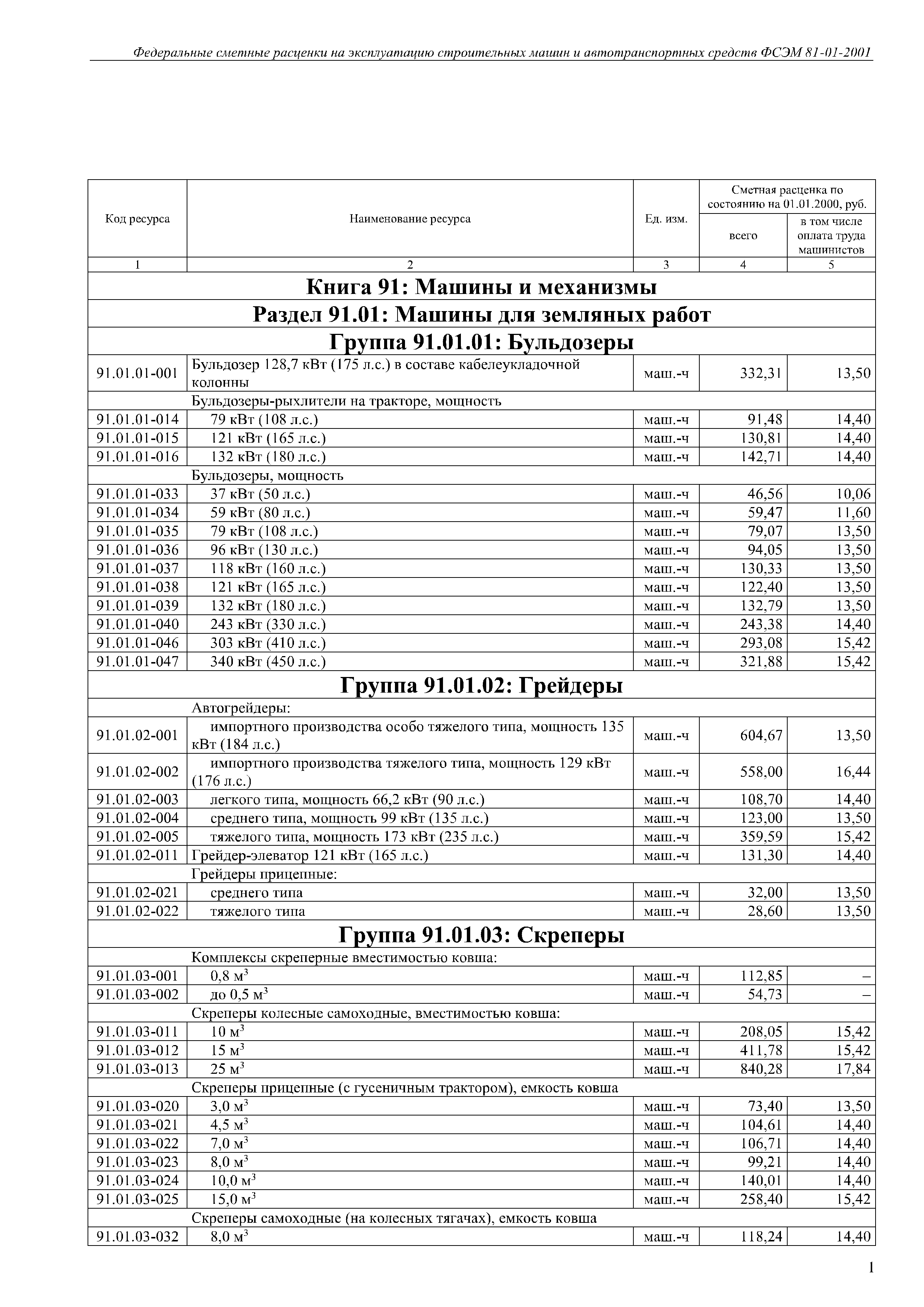 Скачать ФСЭМ 81-01-2001 Федеральный сборник сметных норм и расценок на  эксплуатацию строительных машин и автотранспортных средств (редакция 2017  года)