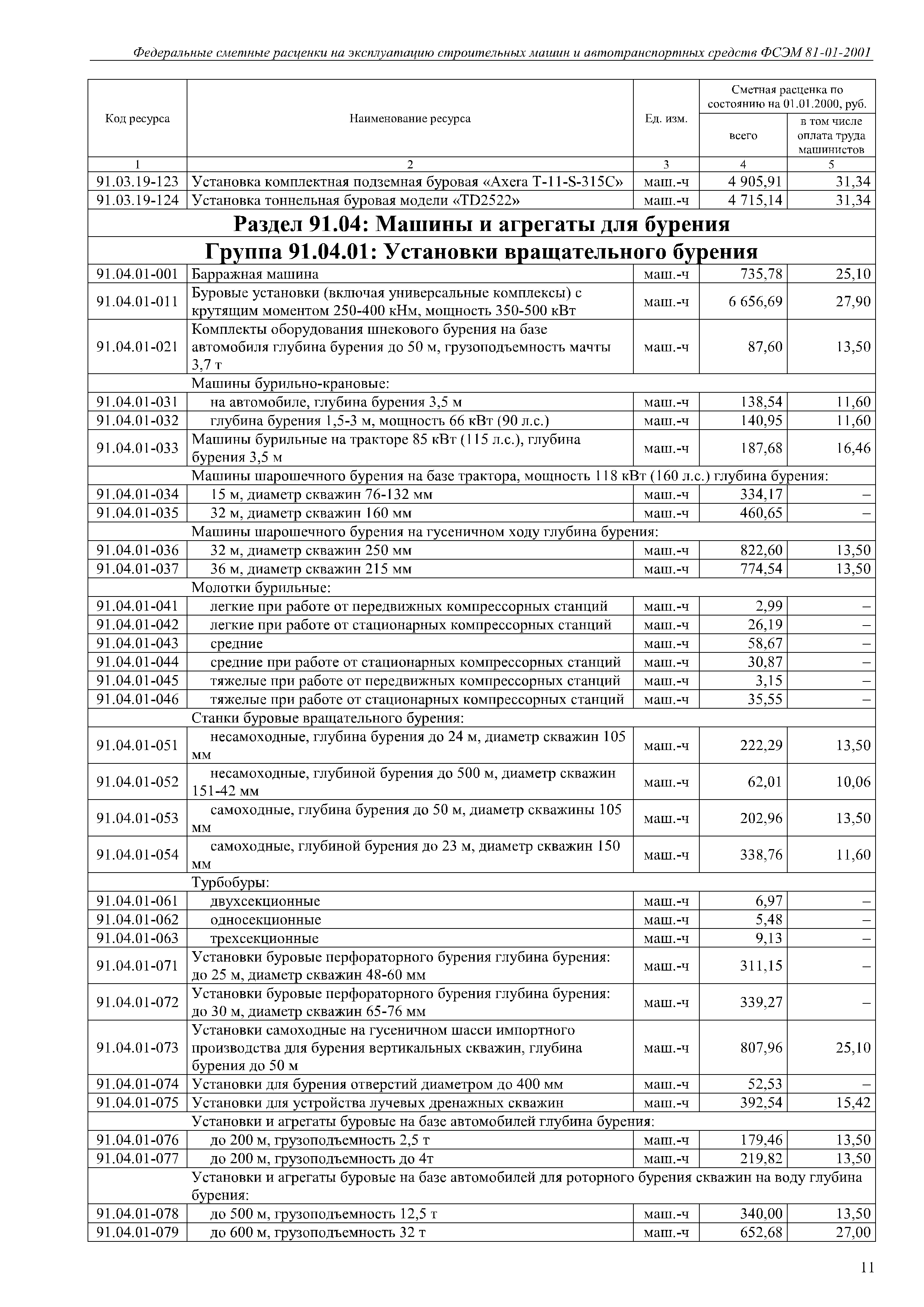 Скачать ФСЭМ 81-01-2001 Федеральный сборник сметных норм и расценок на  эксплуатацию строительных машин и автотранспортных средств (редакция 2017  года)