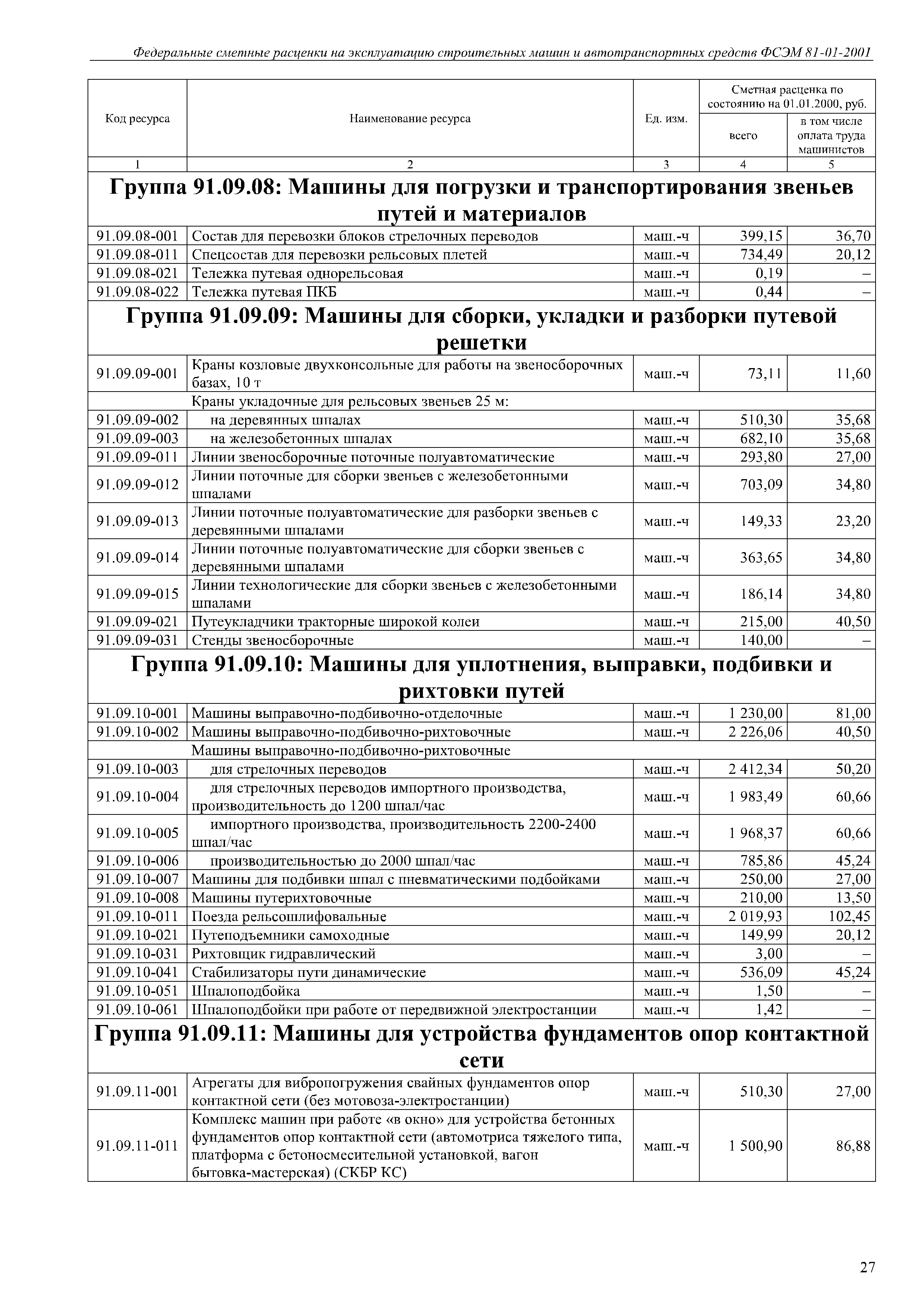 Скачать ФСЭМ 81-01-2001 Федеральный сборник сметных норм и расценок на  эксплуатацию строительных машин и автотранспортных средств (редакция 2017  года)