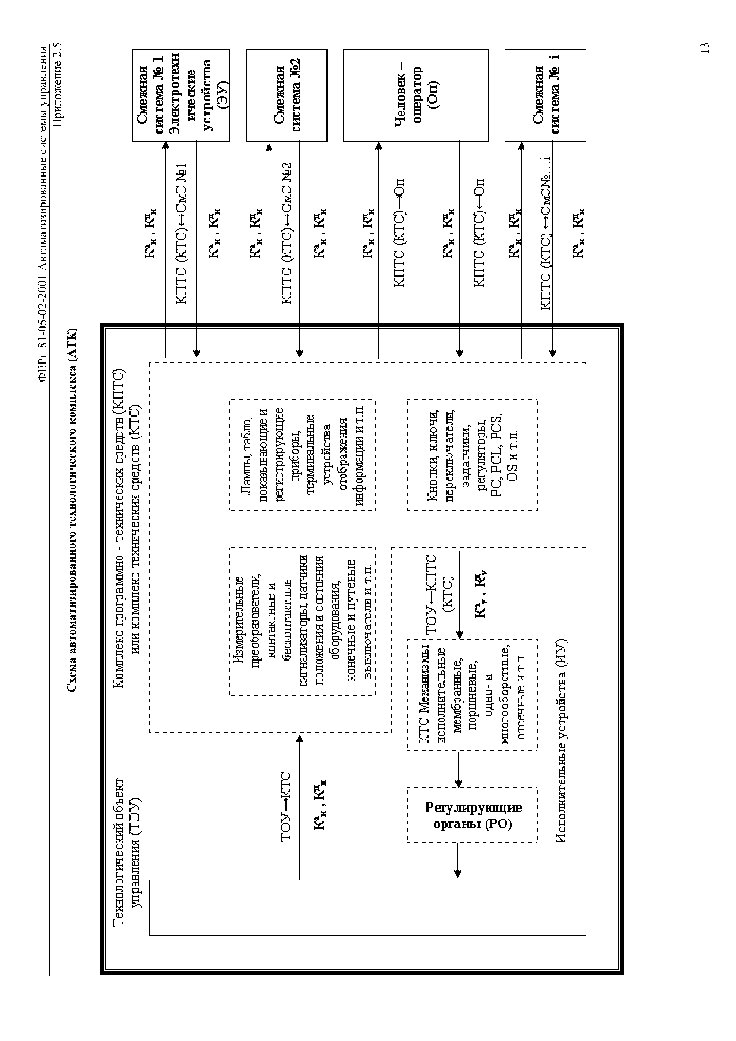 ФЕРп 81-05-02-2001