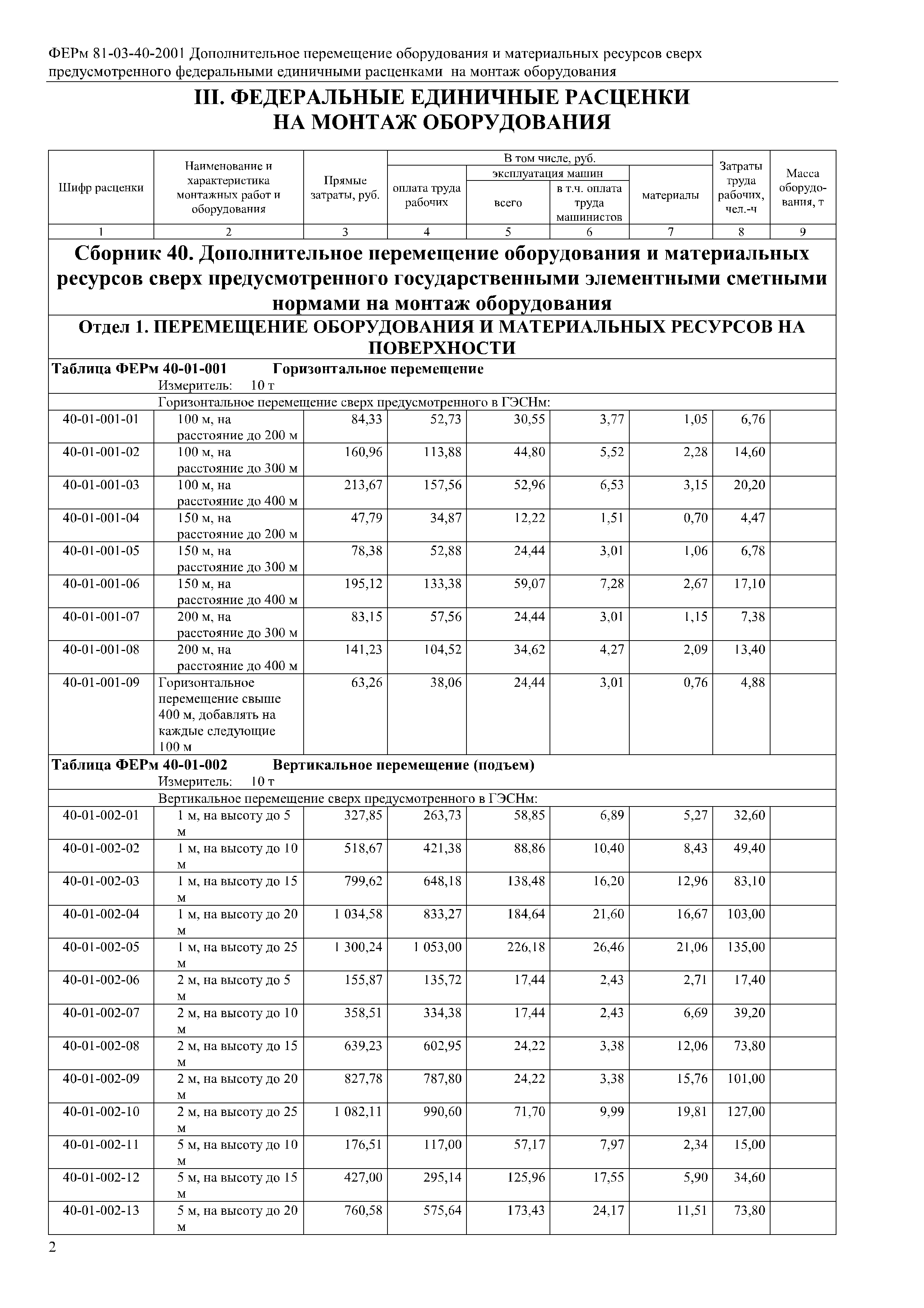 ФЕРм 81-03-40-2001