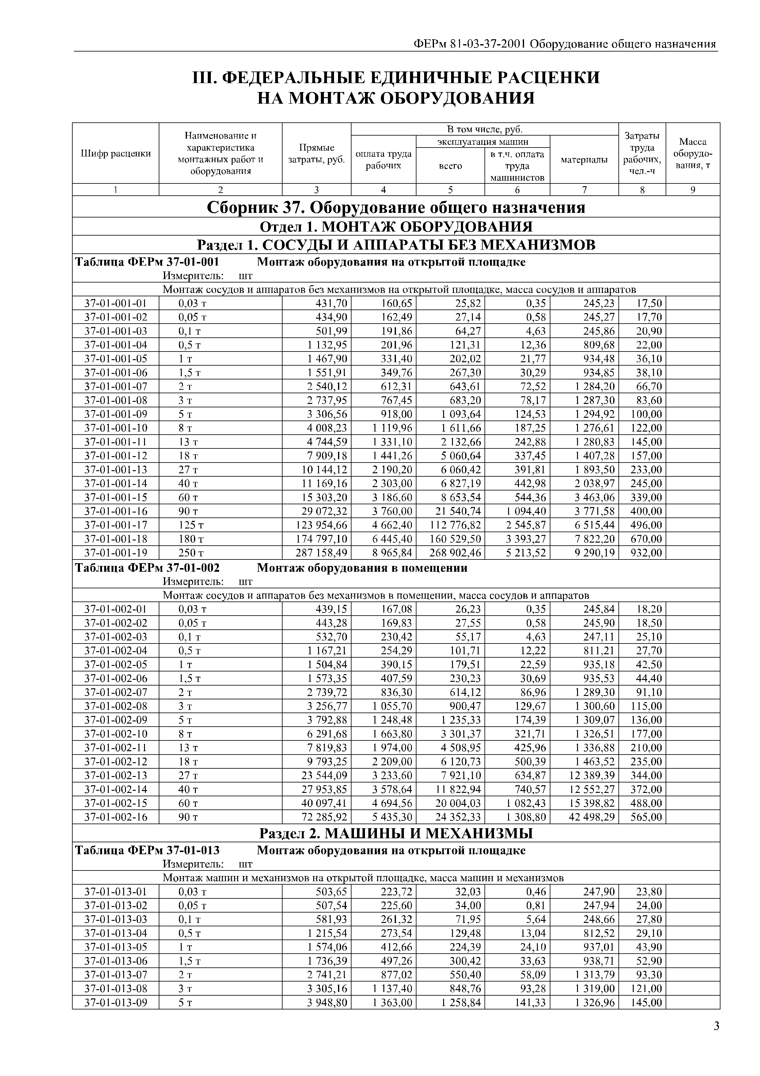 ФЕРм 81-03-37-2001