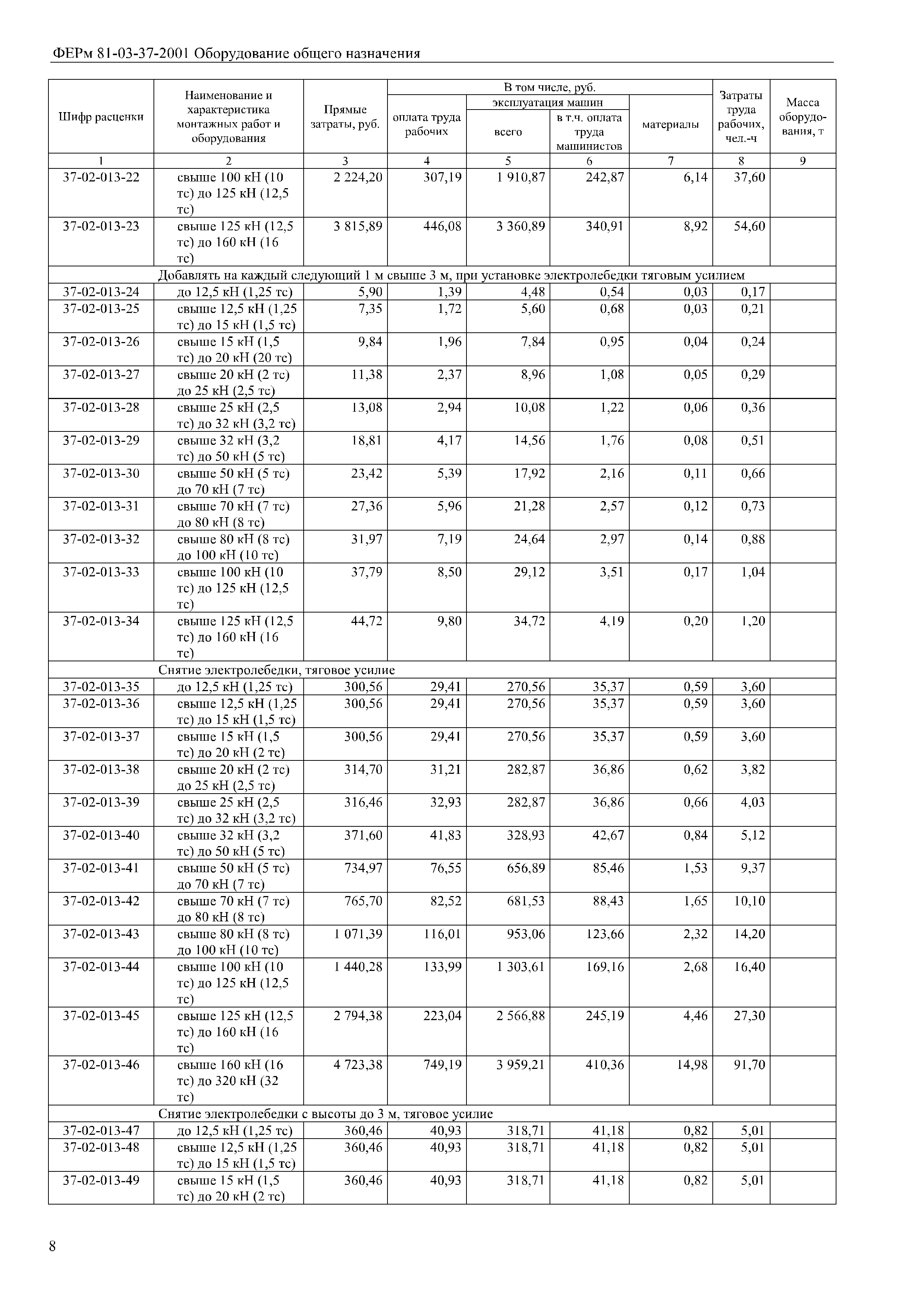 ФЕРм 81-03-37-2001