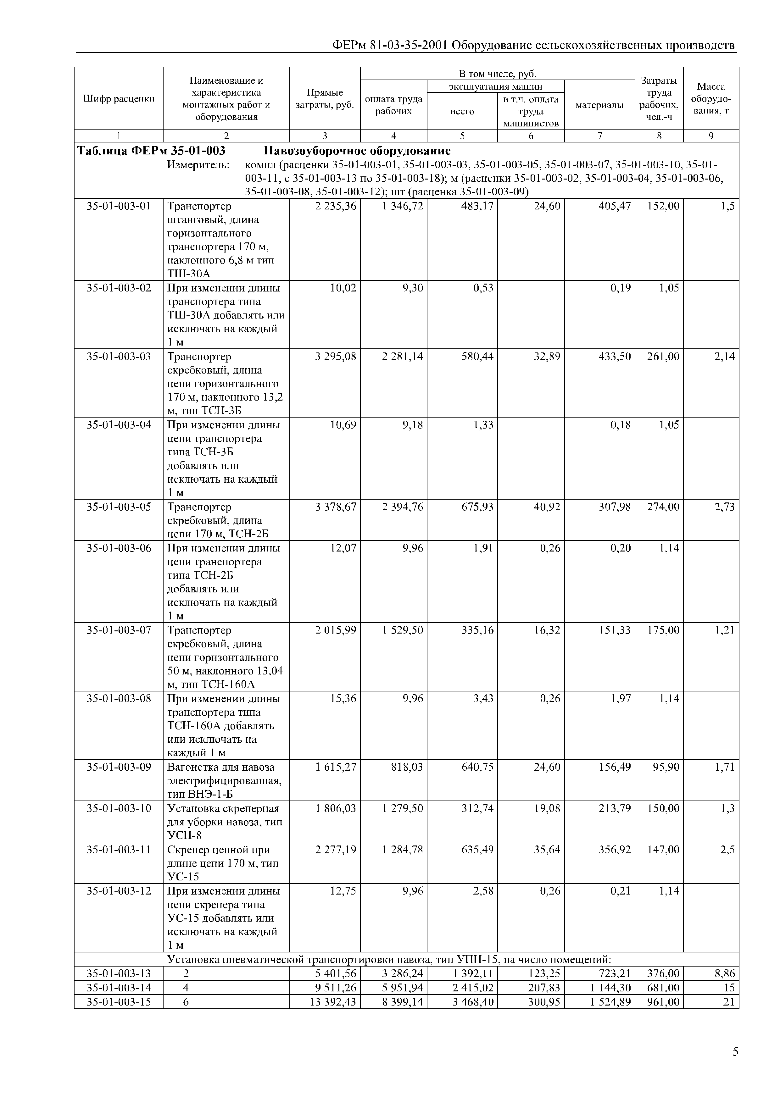 ФЕРм 81-03-35-2001