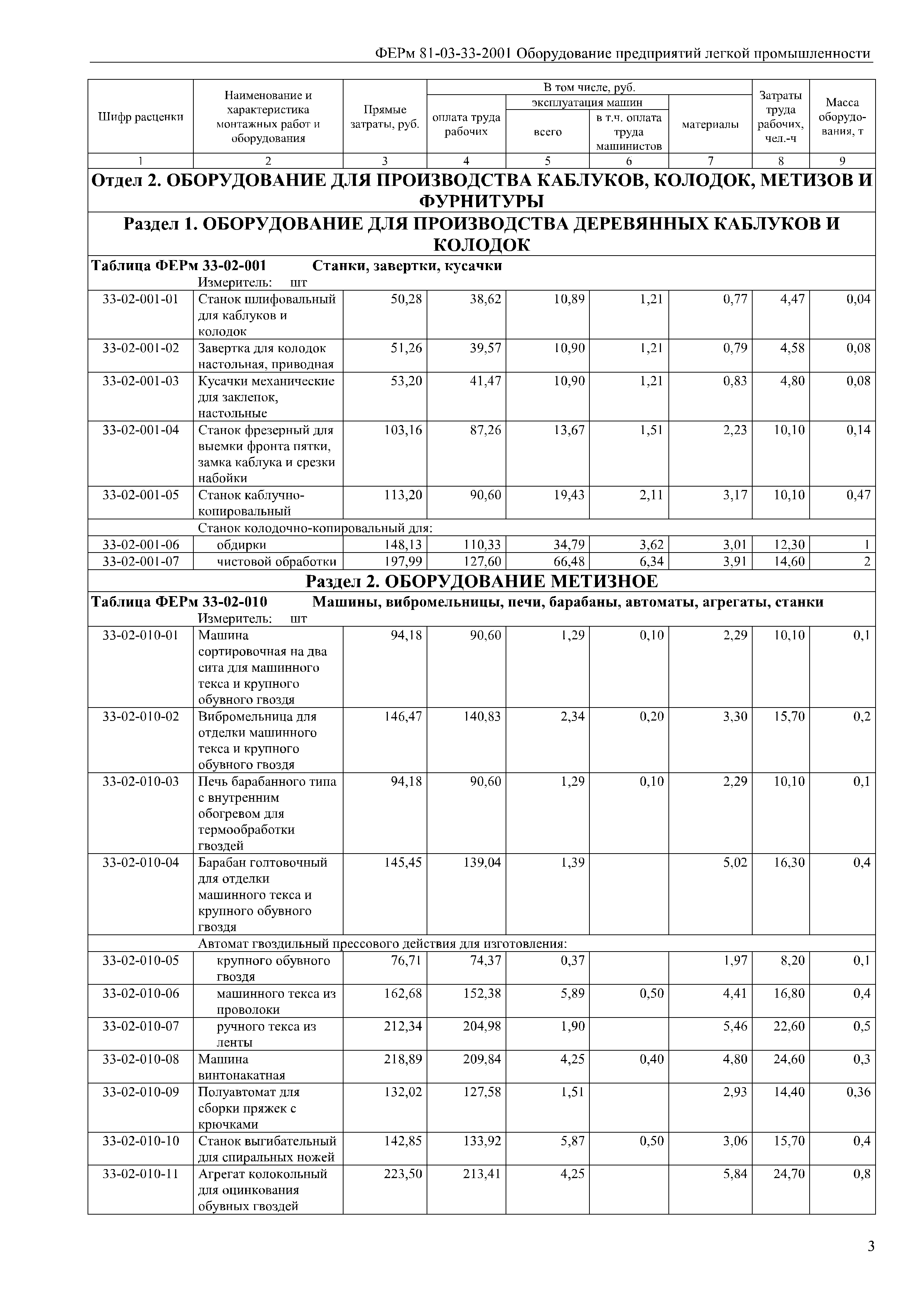 ФЕРм 81-03-33-2001