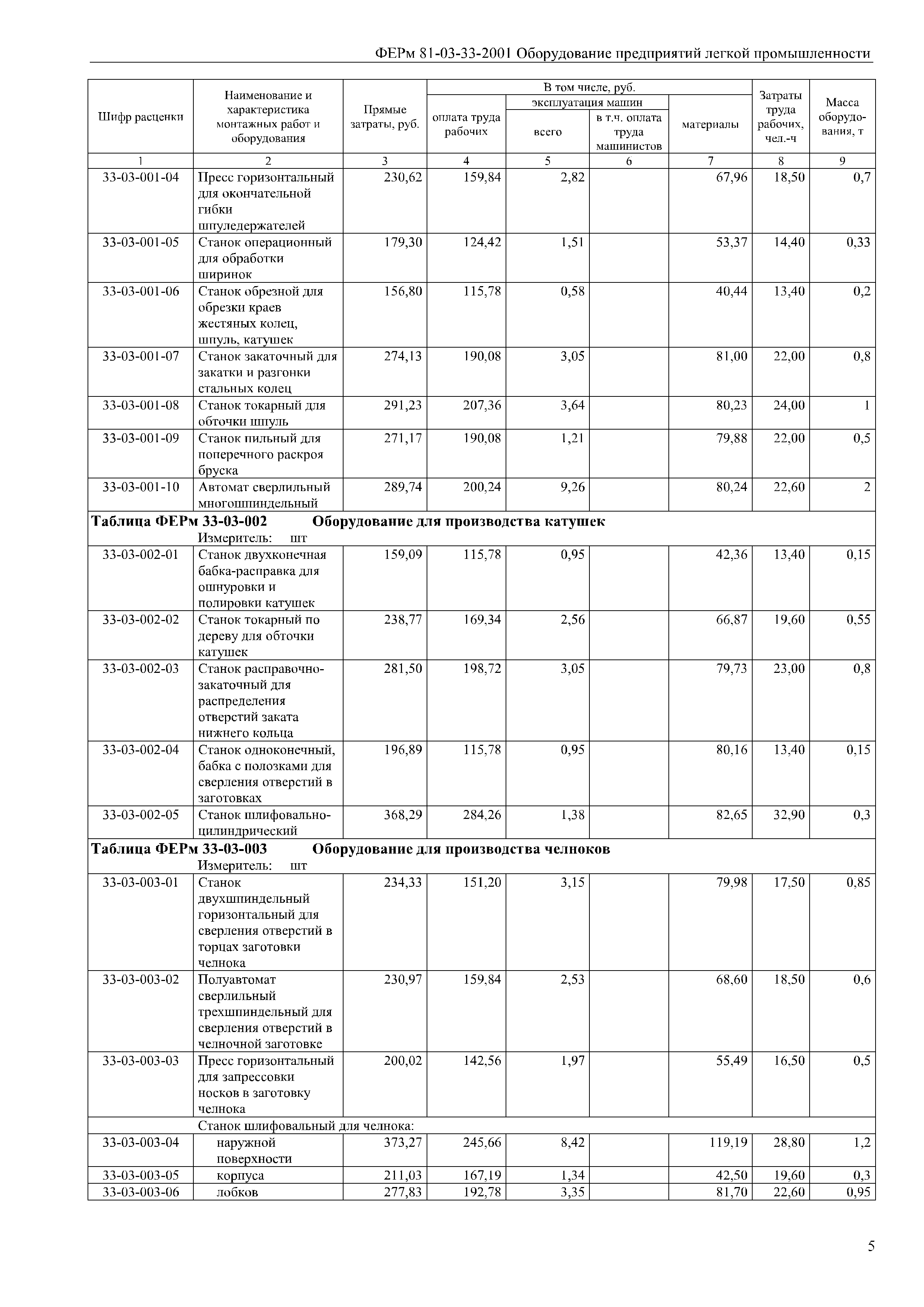 ФЕРм 81-03-33-2001