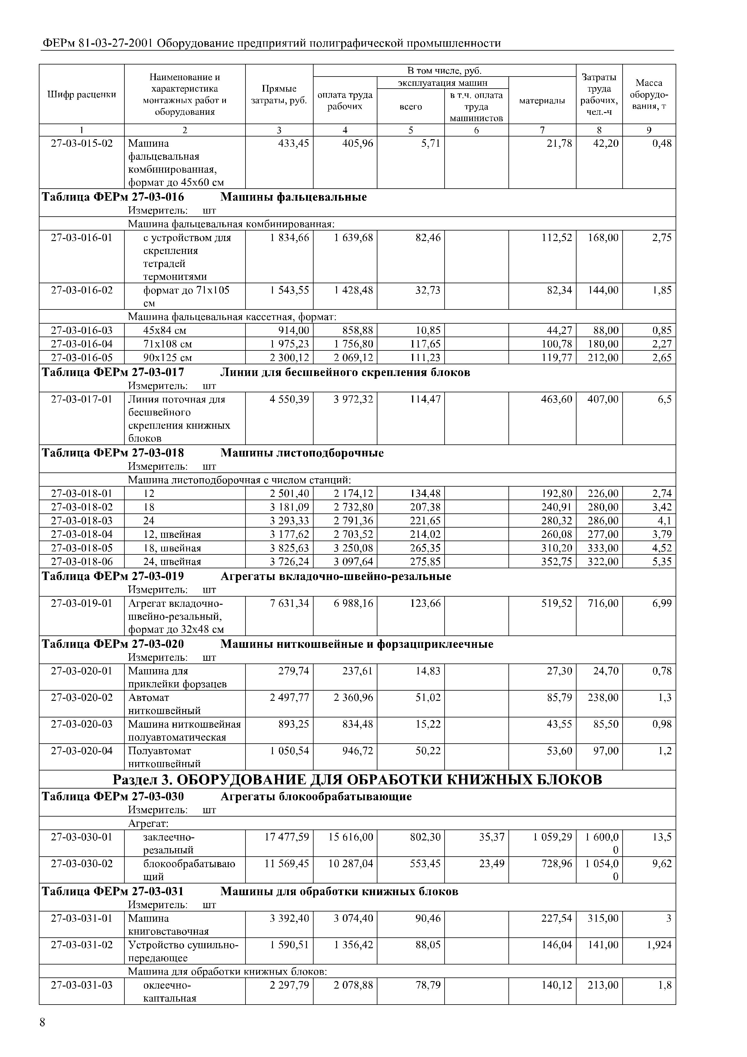 ФЕРм 81-03-27-2001