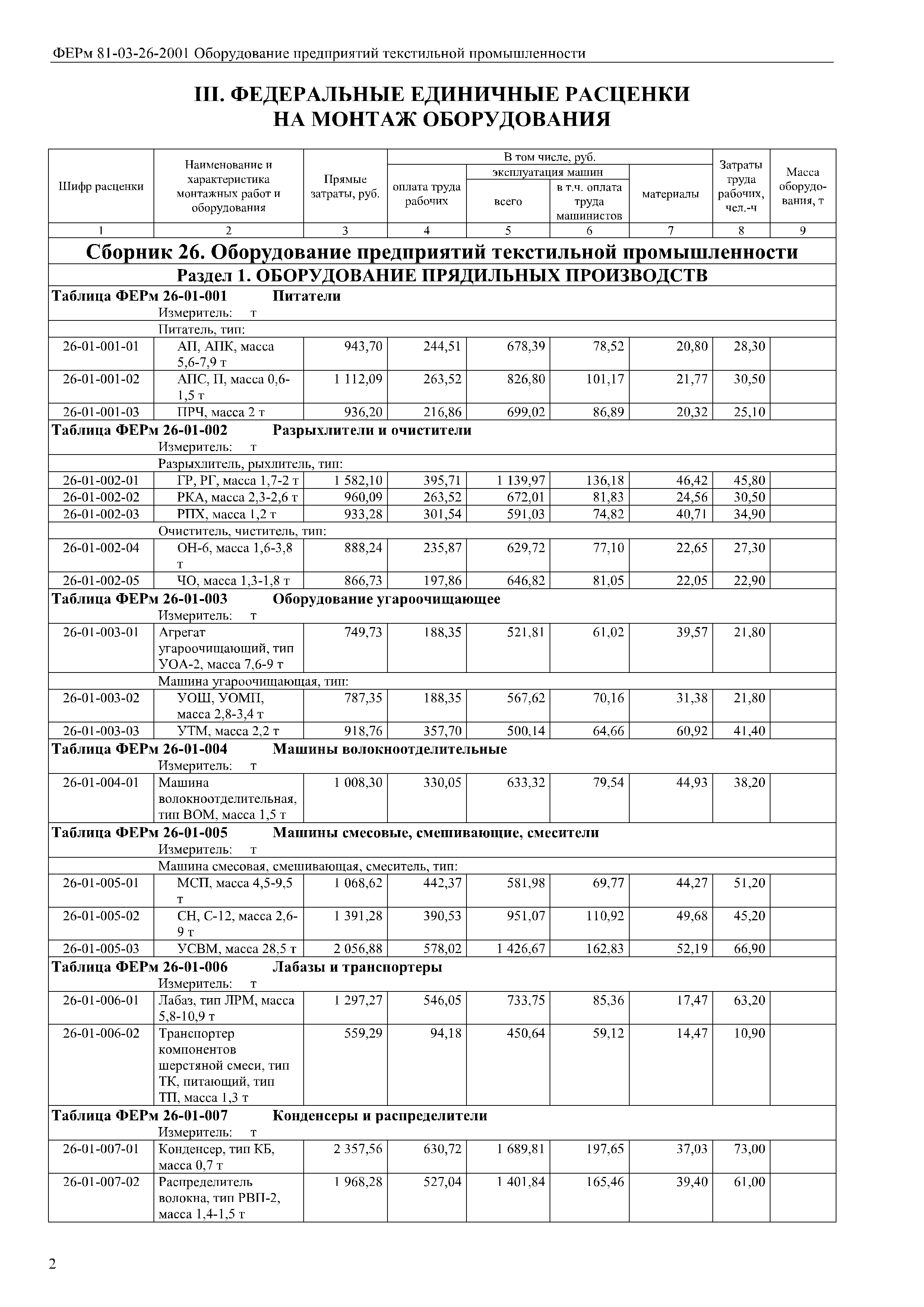 ФЕРм 81-03-26-2001