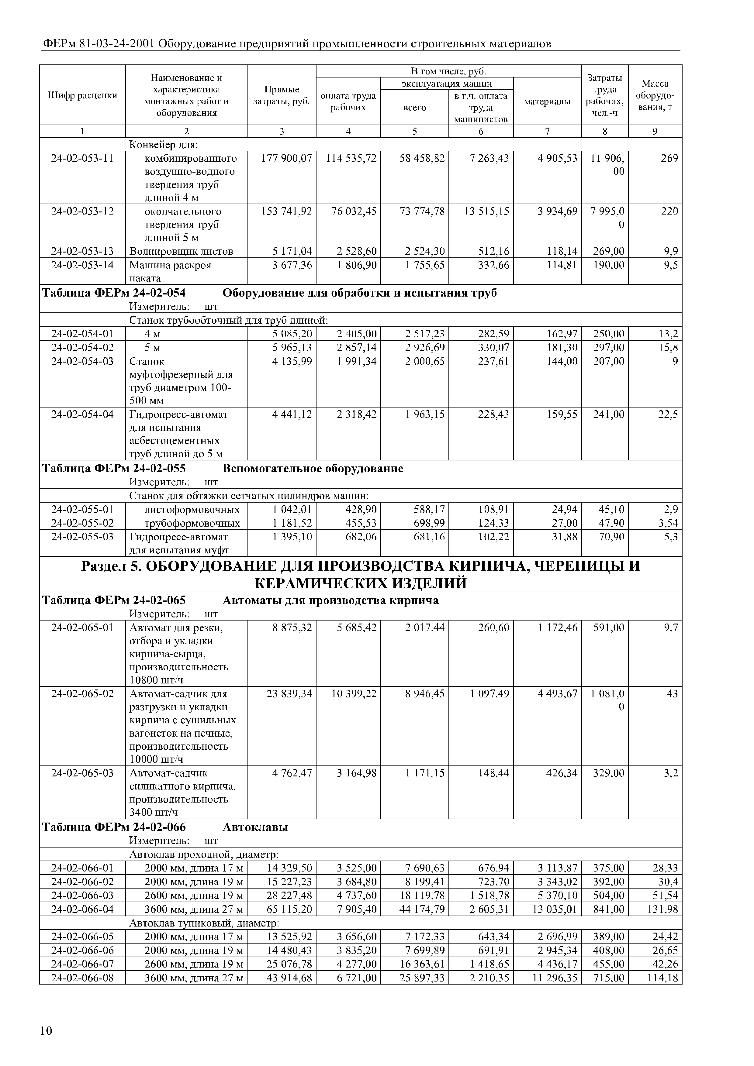 ФЕРм 81-03-24-2001
