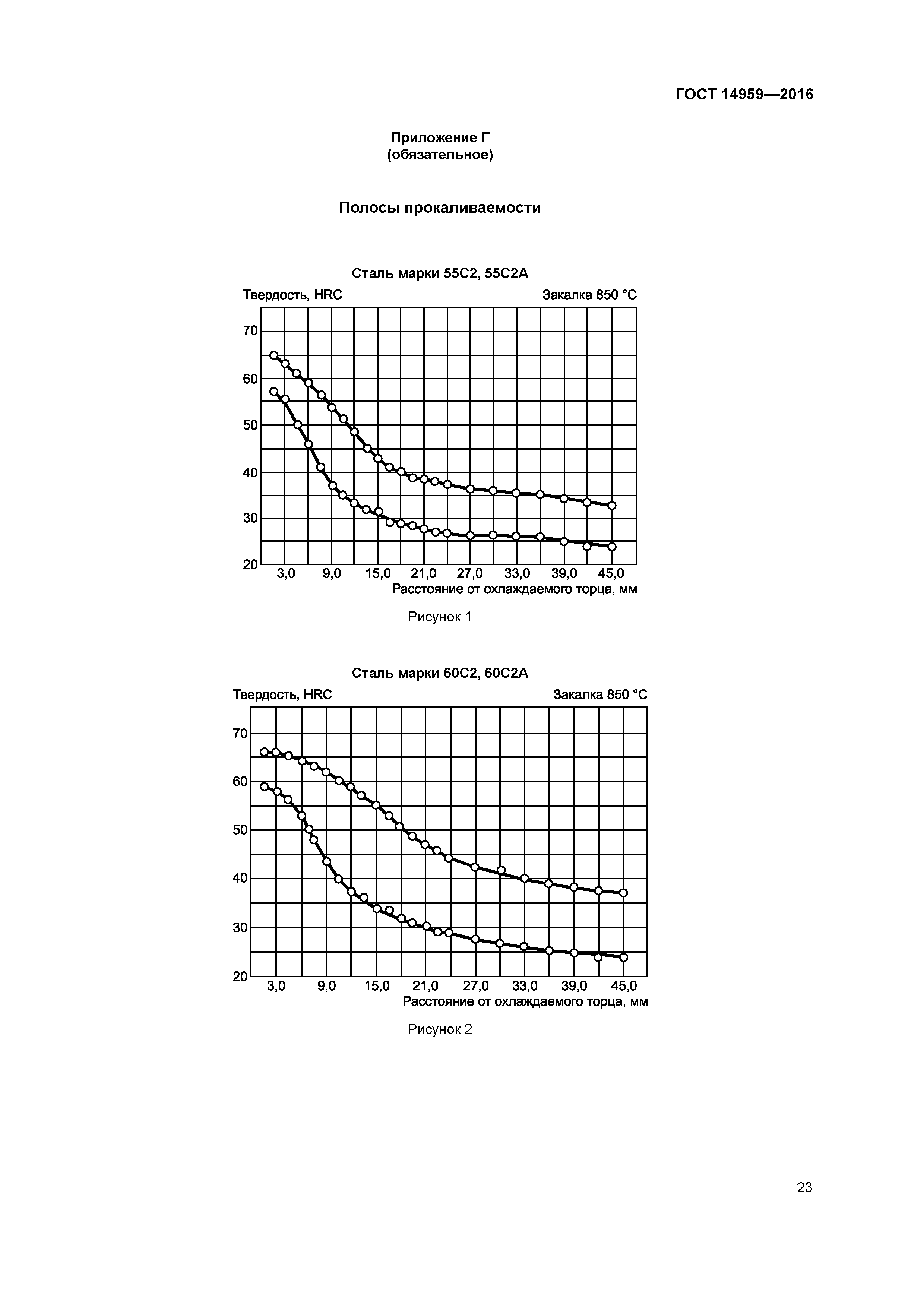 ГОСТ 14959-2016