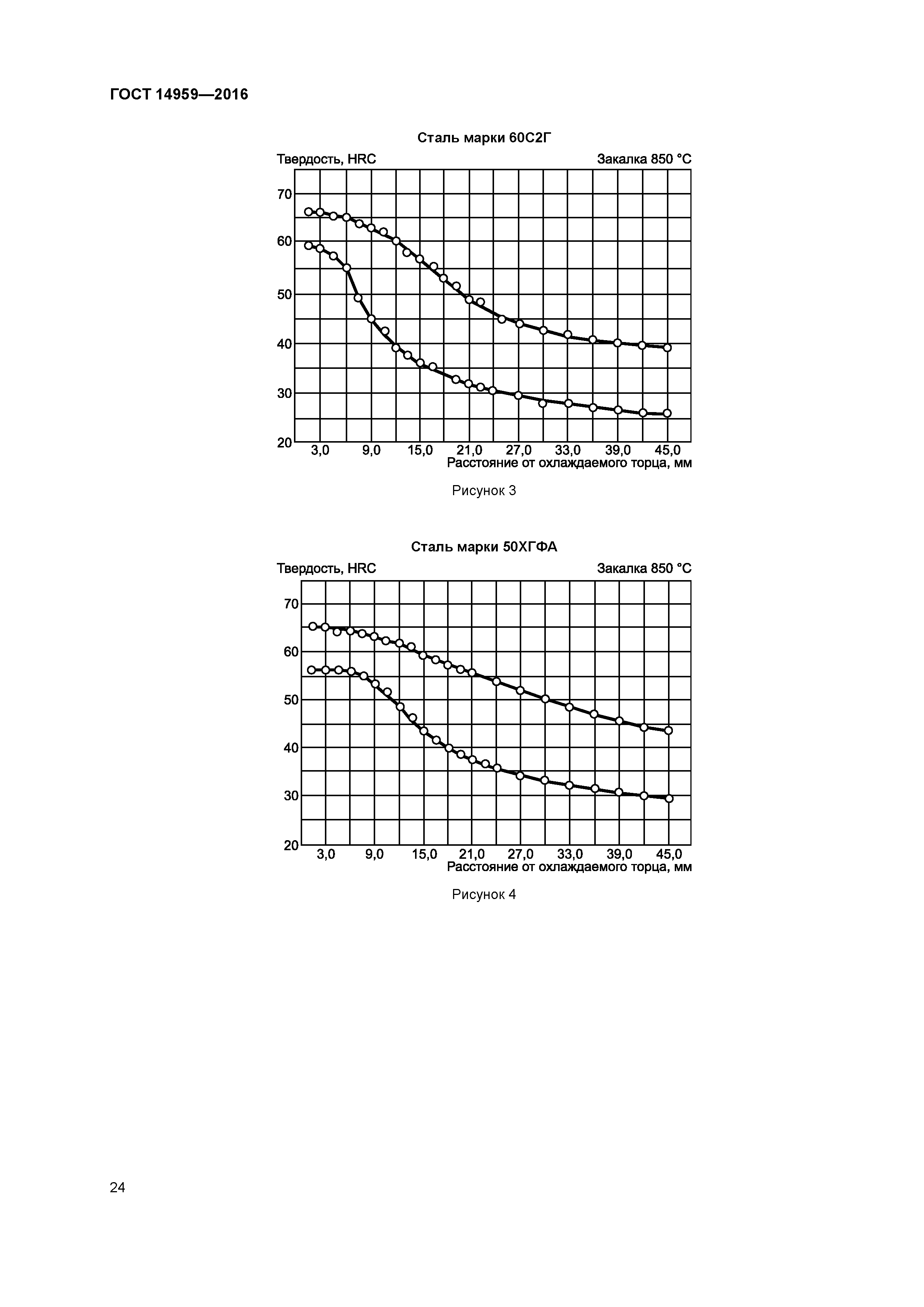 ГОСТ 14959-2016