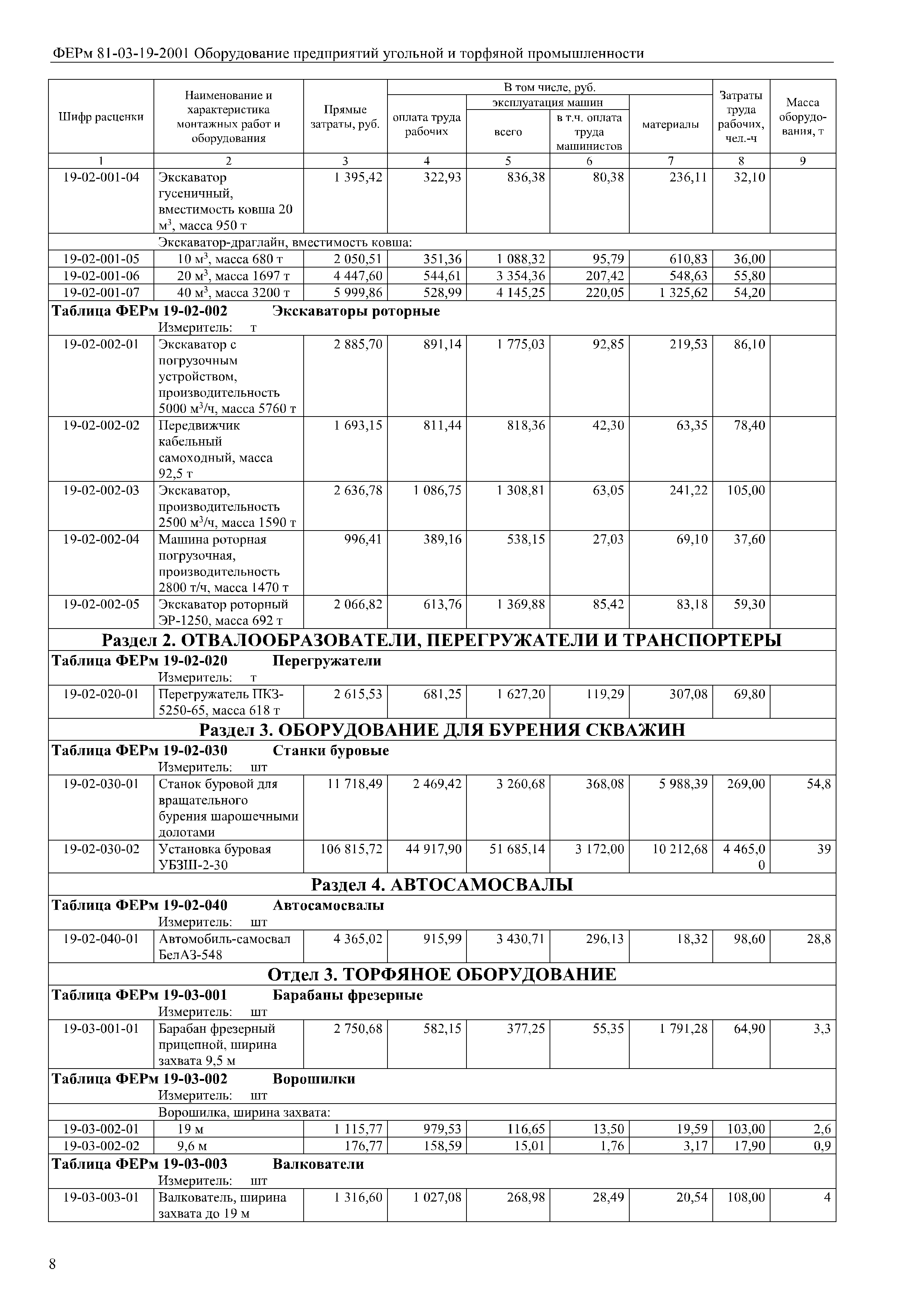 ФЕРм 81-03-19-2001