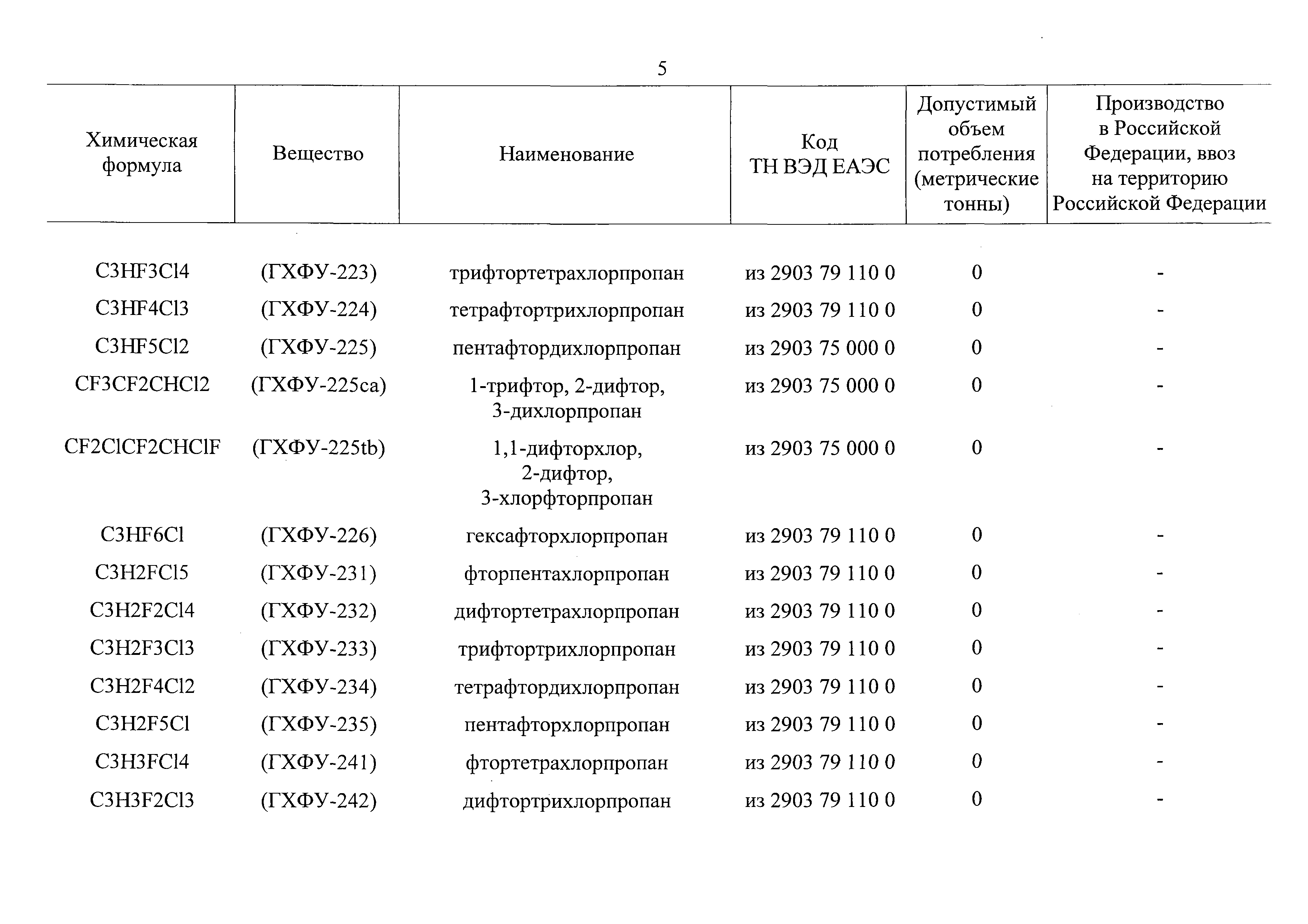 Распоряжение 2693-р