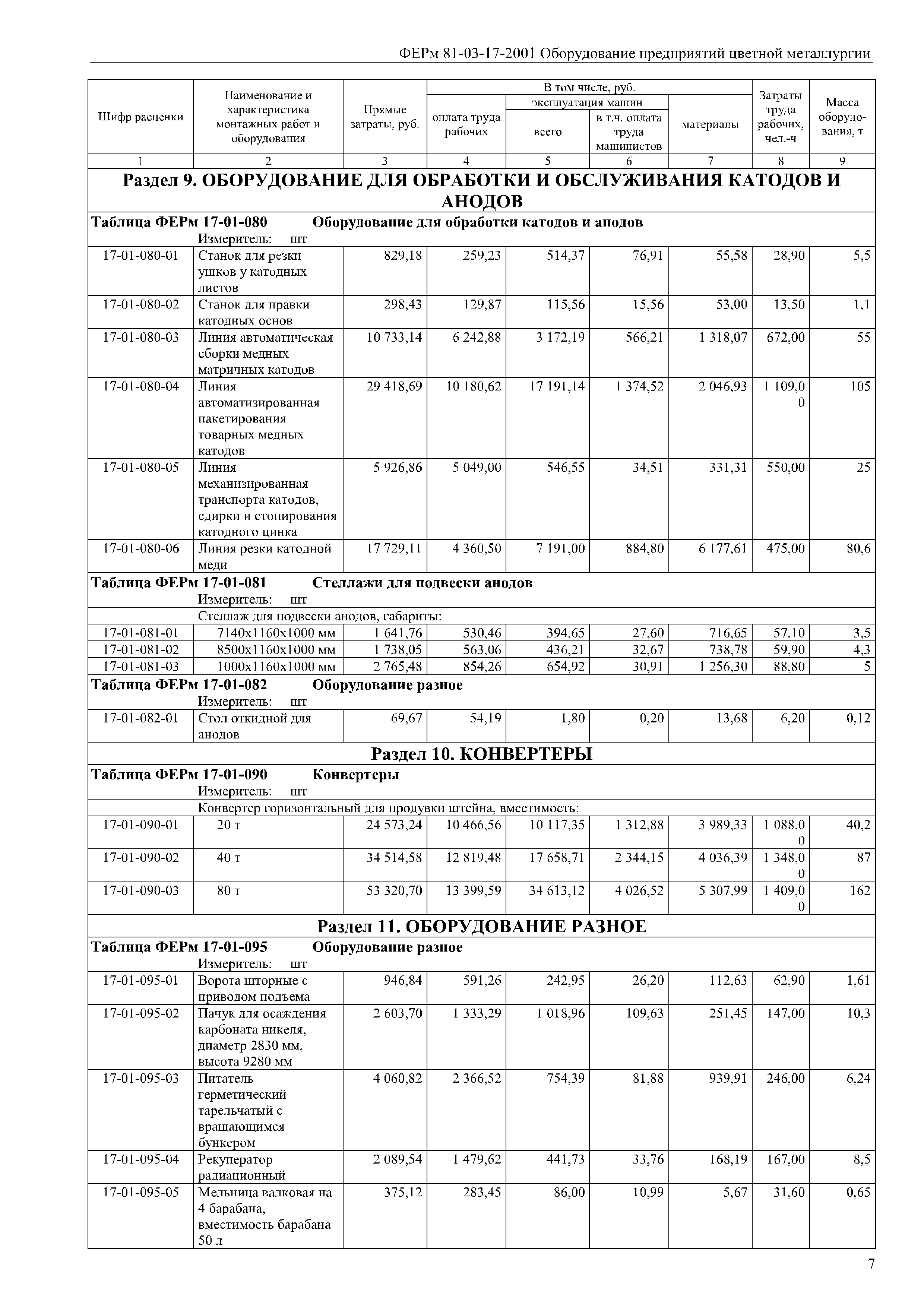 ФЕРм 81-03-17-2001