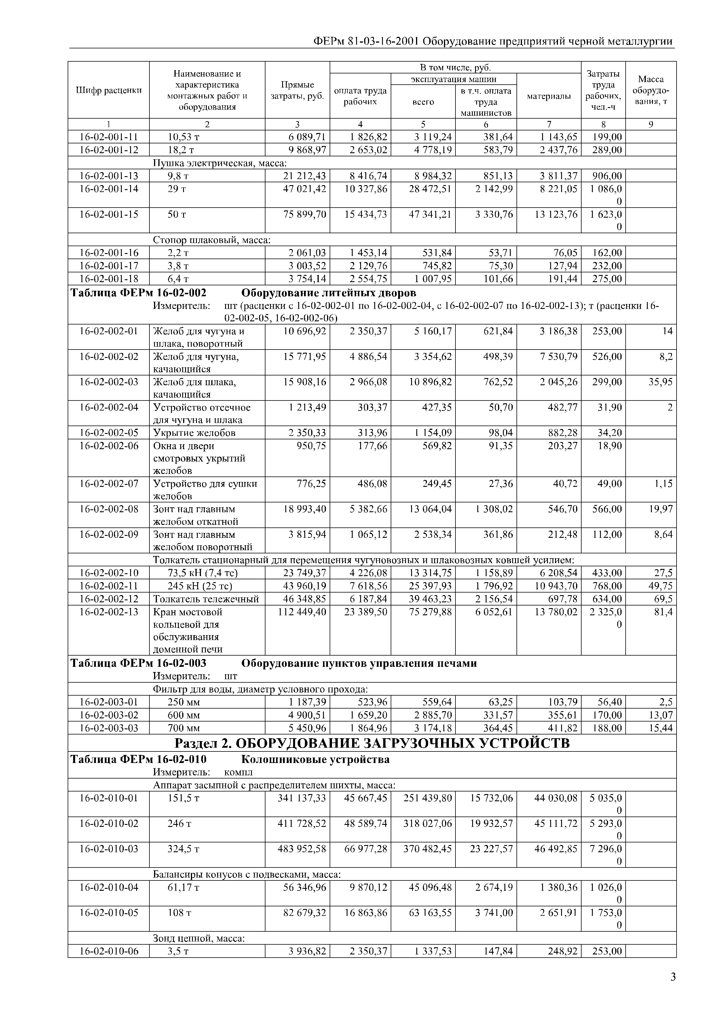 ФЕРм 81-03-16-2001