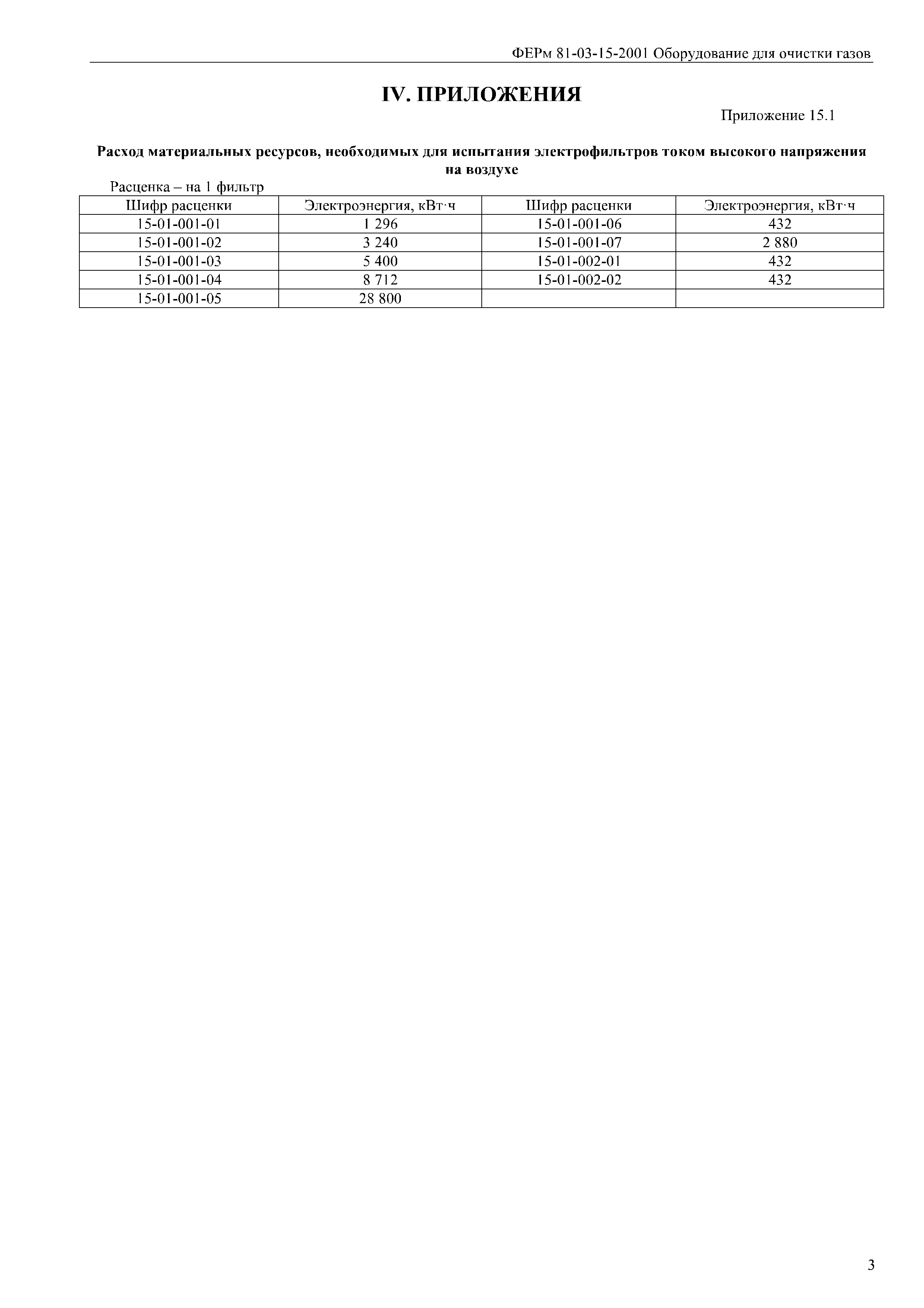 ФЕРм 81-03-15-2001