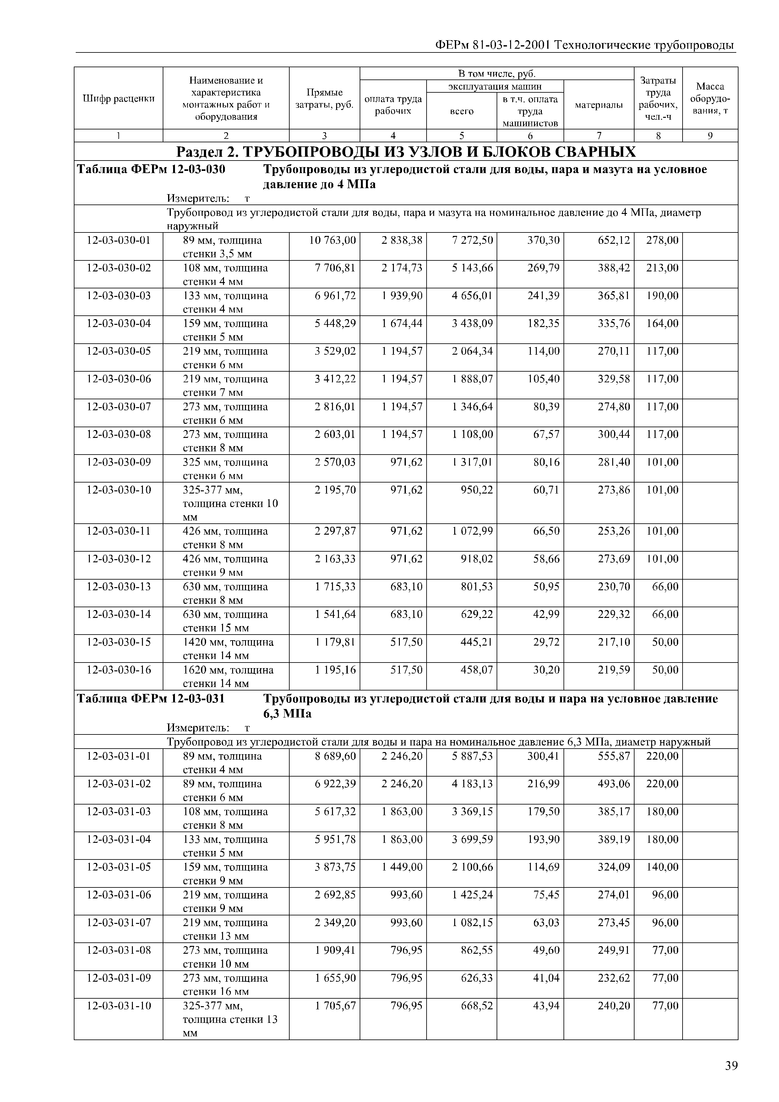 ФЕРм 81-03-12-2001