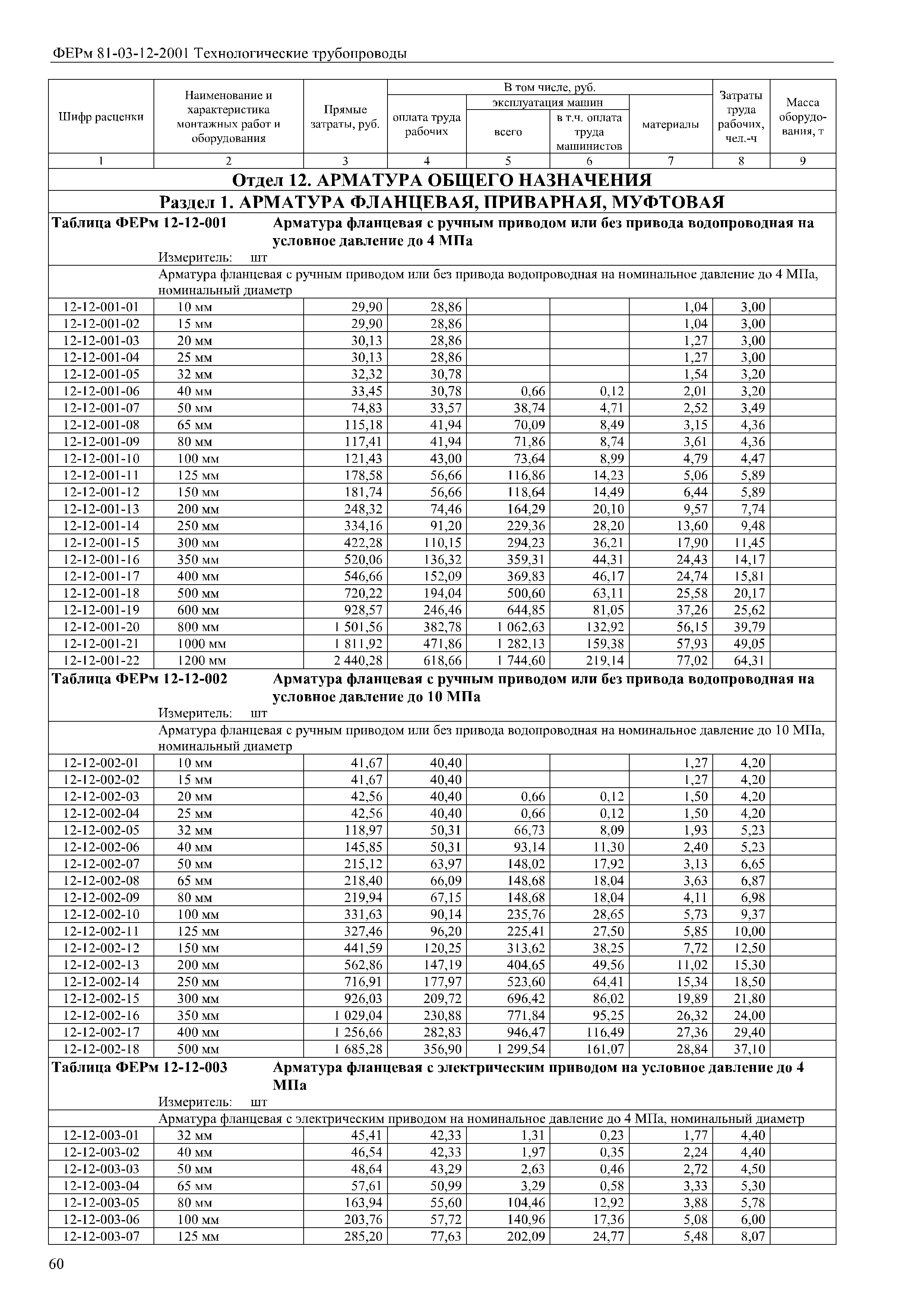 Труба гост 32931 2015. ГОСТ 32931-2015 трубы стальные профильные для металлоконструкций. Профильная труба по ГОСТ 32931-2015. Труба 63 3 мм ГОСТ 32931-2015.