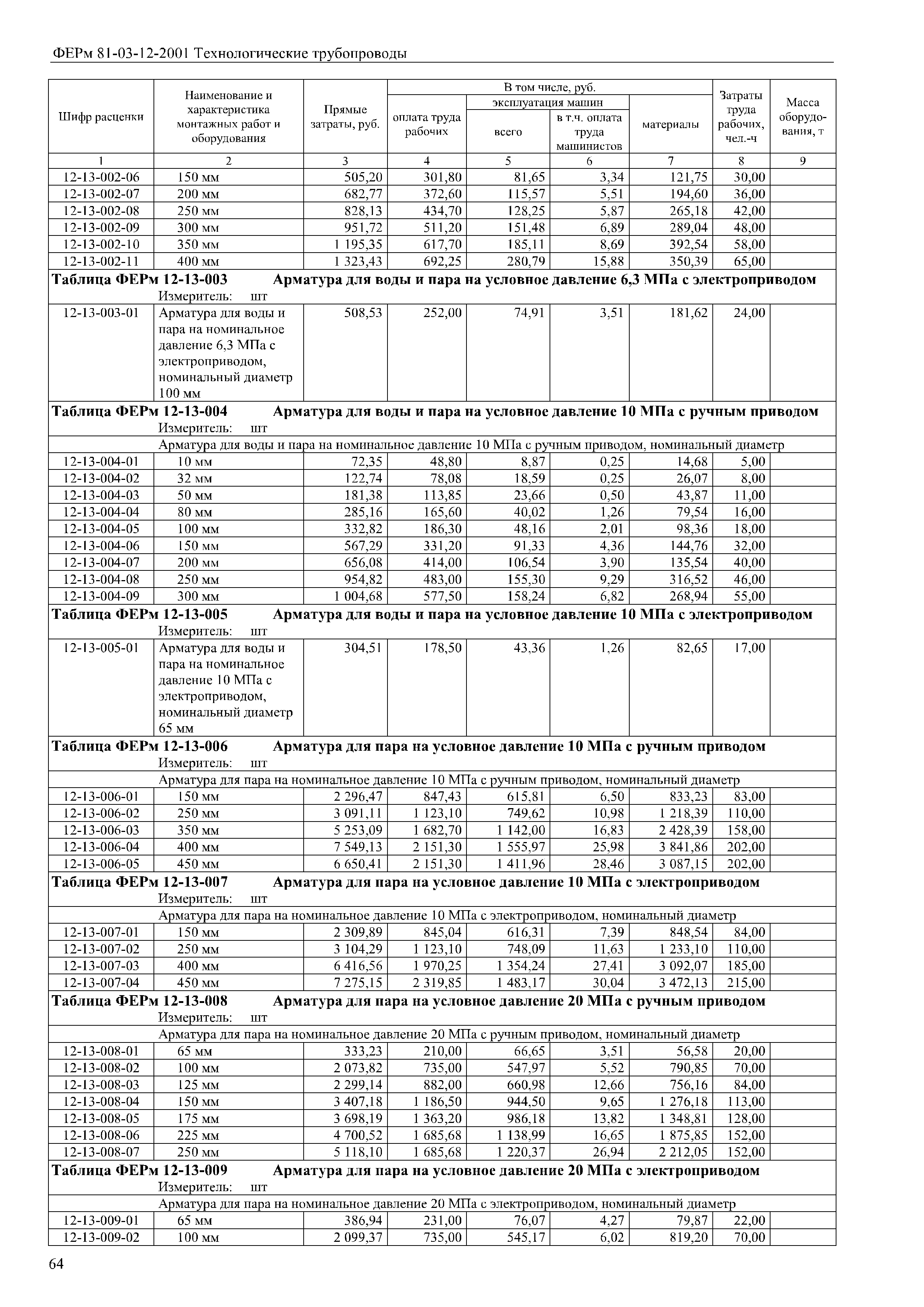 ФЕРм 81-03-12-2001