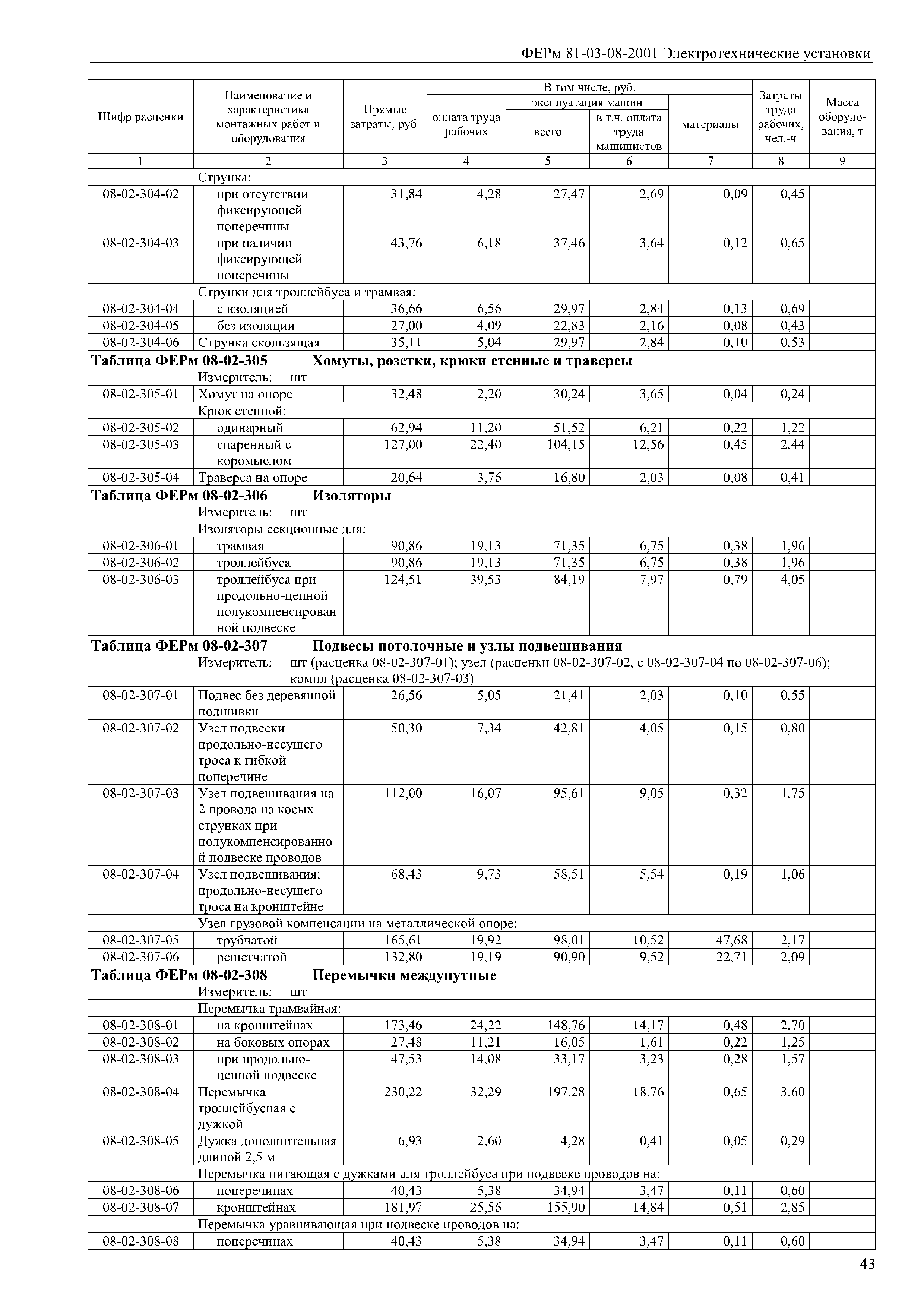 ФЕРм 81-03-08-2001