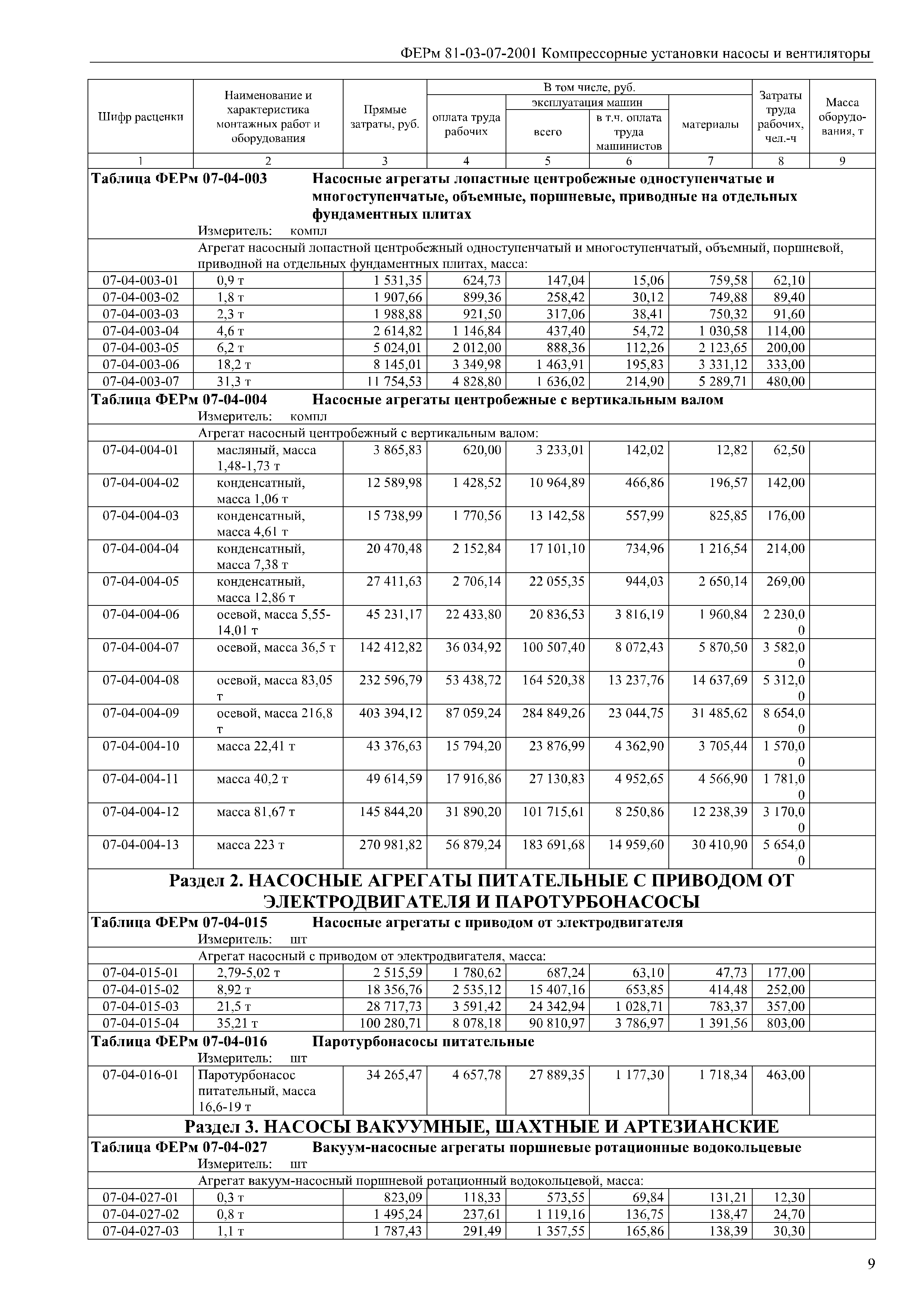 ФЕРм 81-03-07-2001