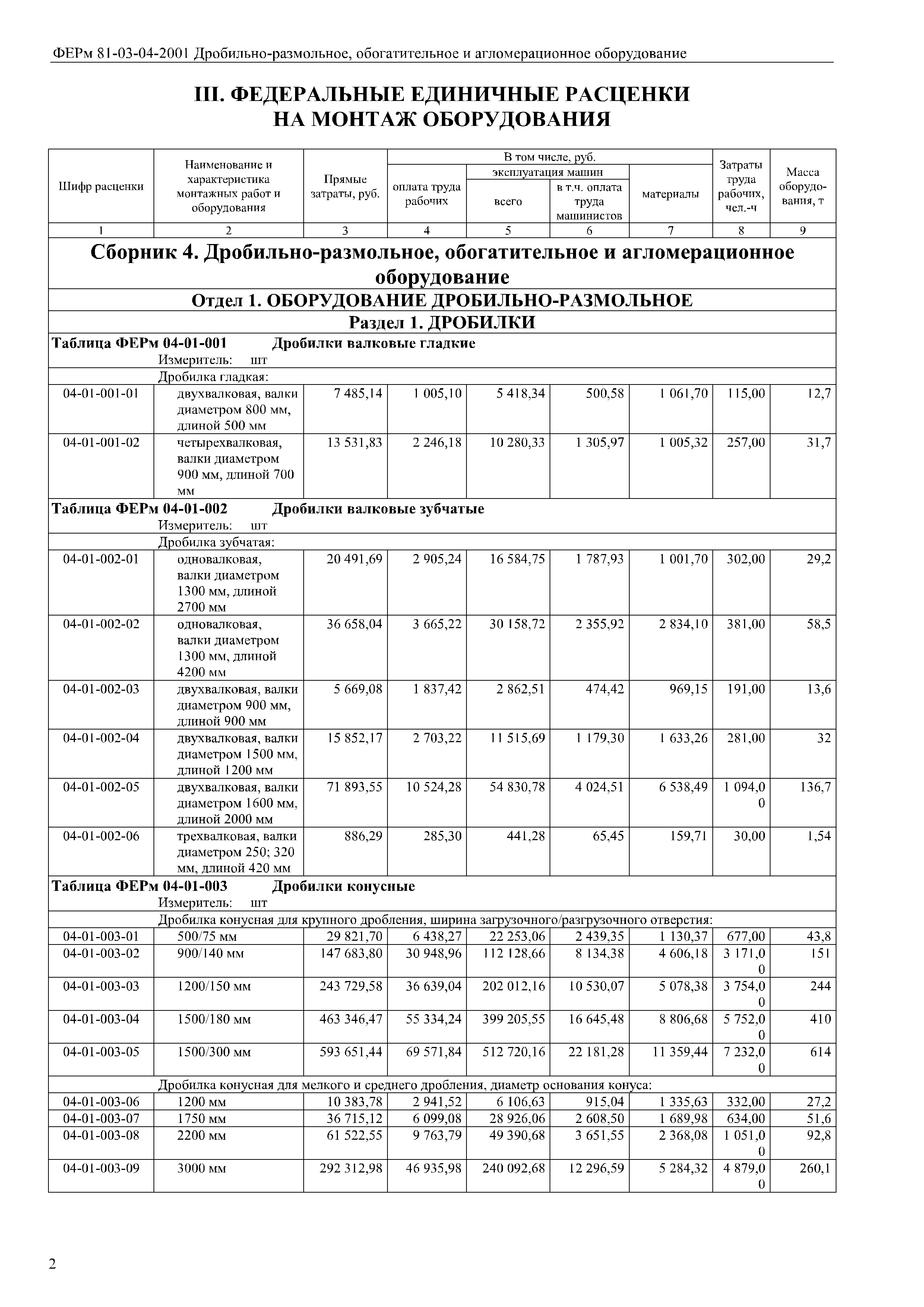 ФЕРм 81-03-04-2001