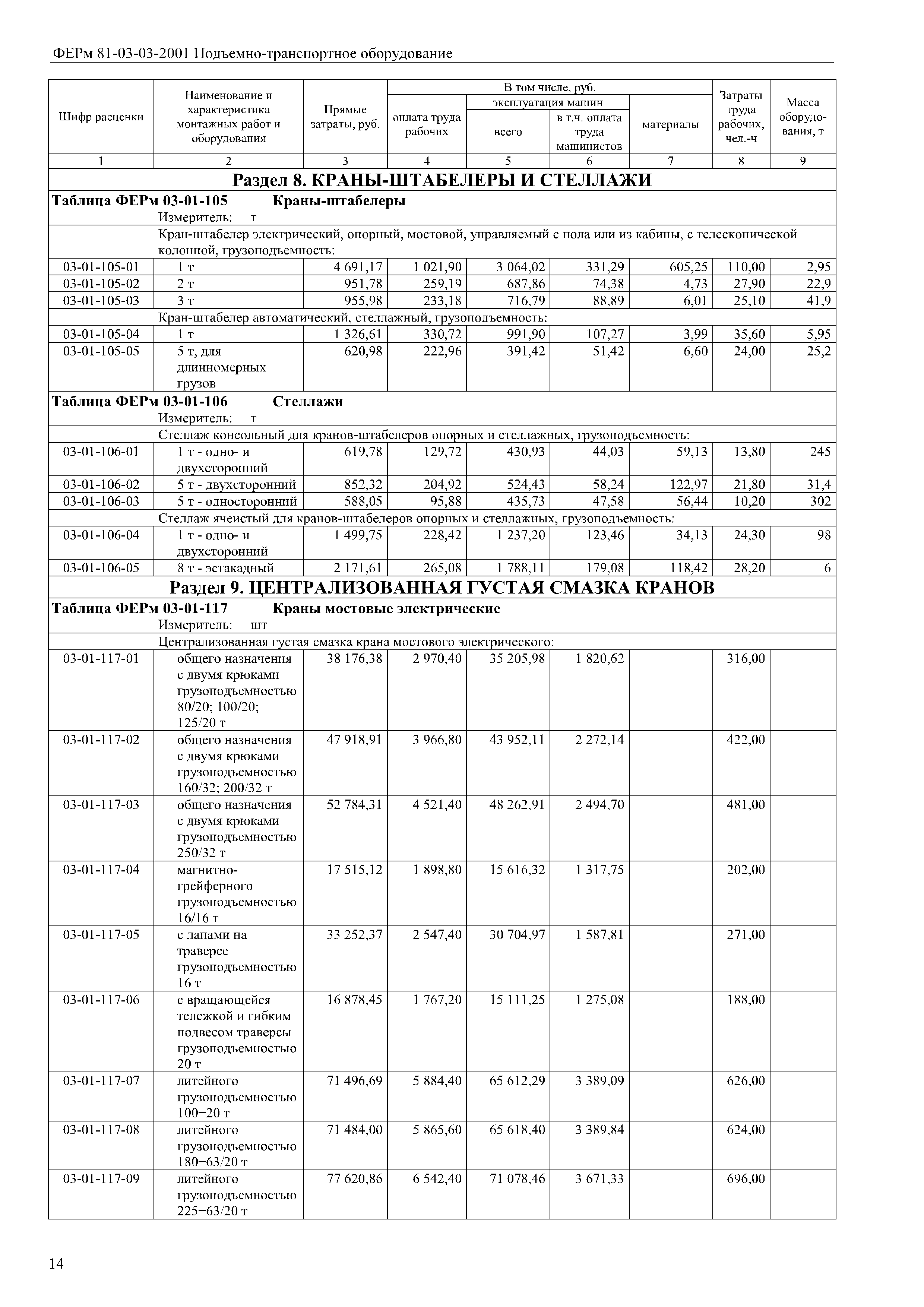 ФЕРм 81-03-03-2001