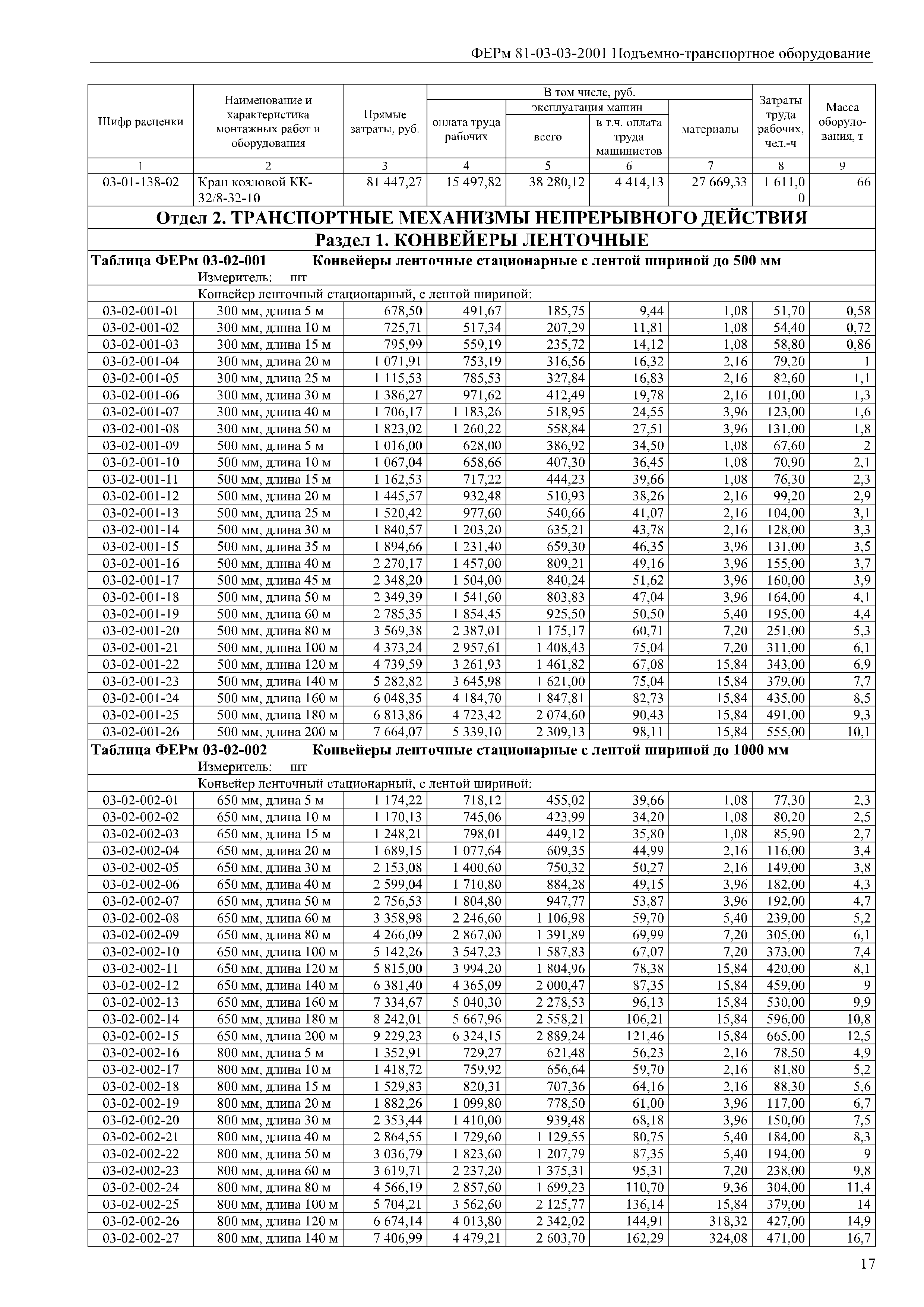 ФЕРм 81-03-03-2001