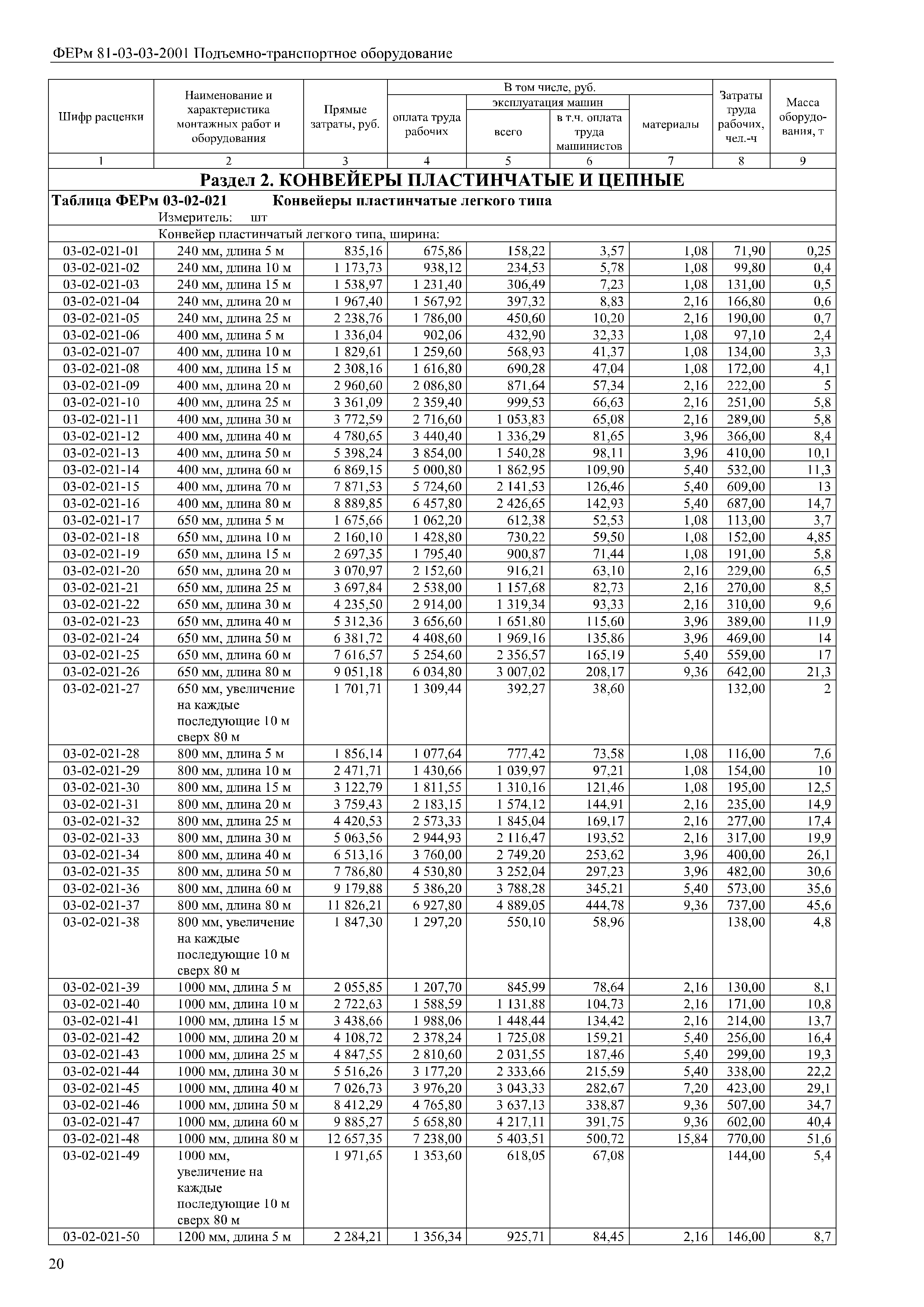 ФЕРм 81-03-03-2001