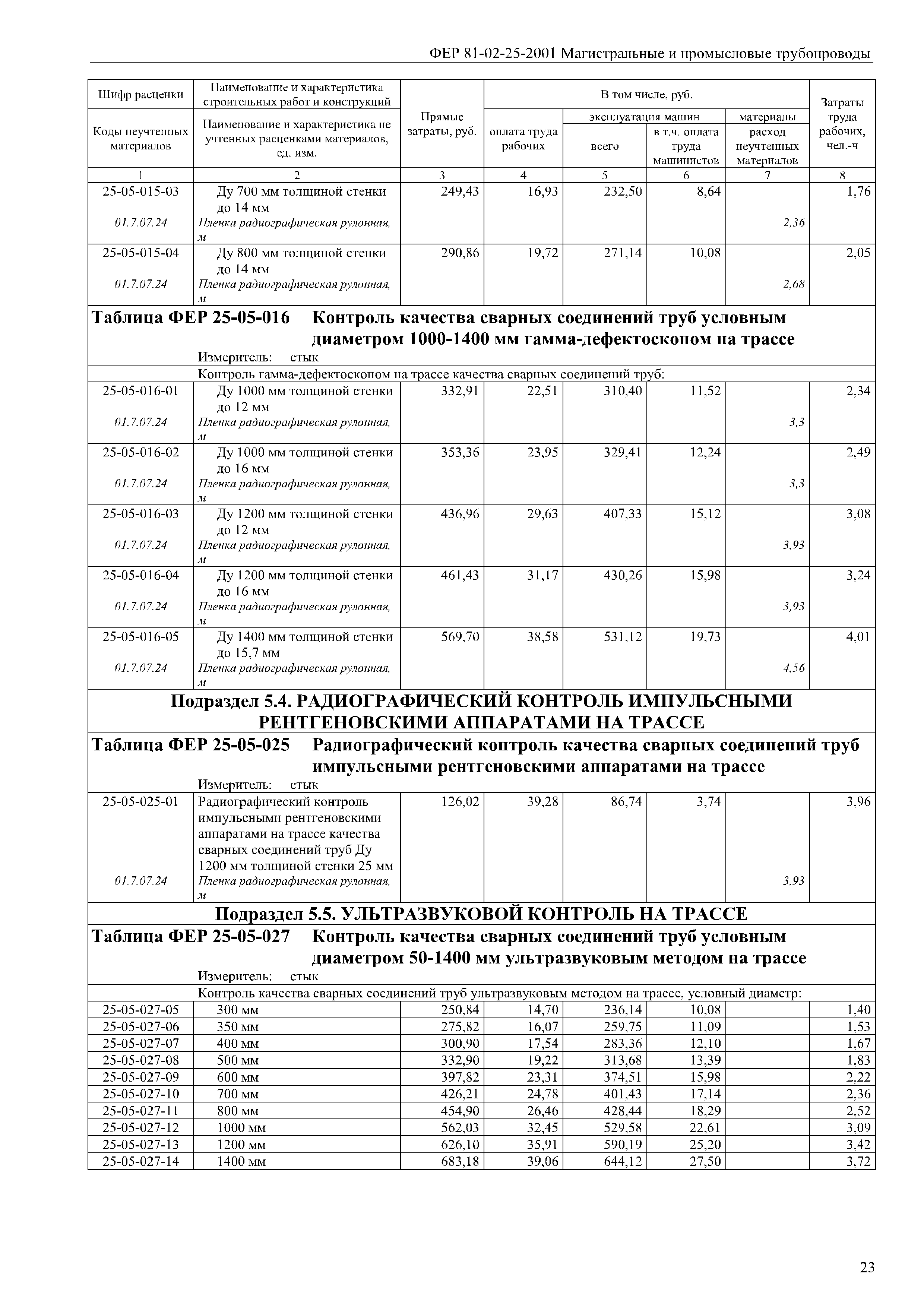 ФЕР 81-02-25-2001